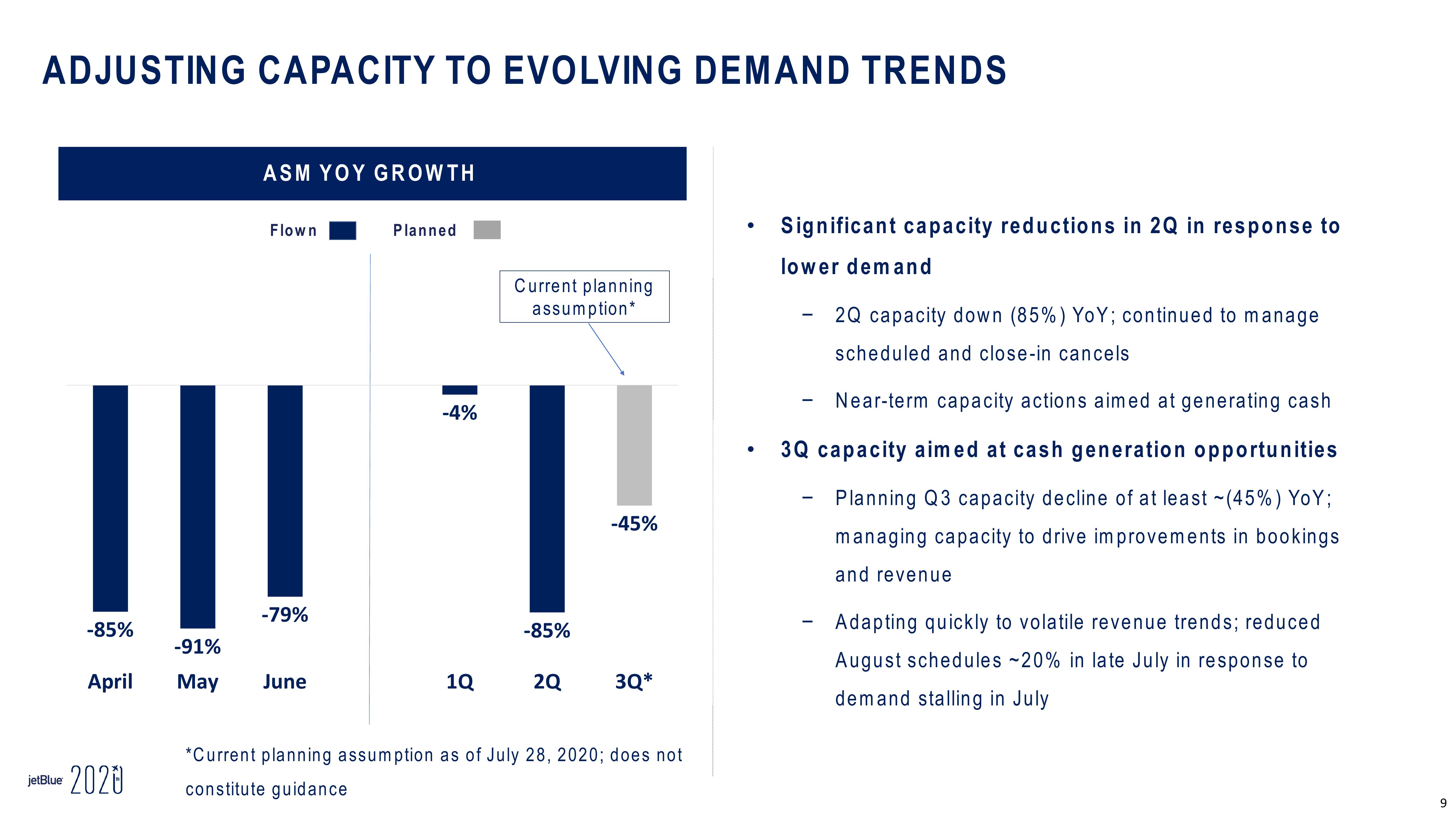 jetBlue Results Presentation Deck slide image #9