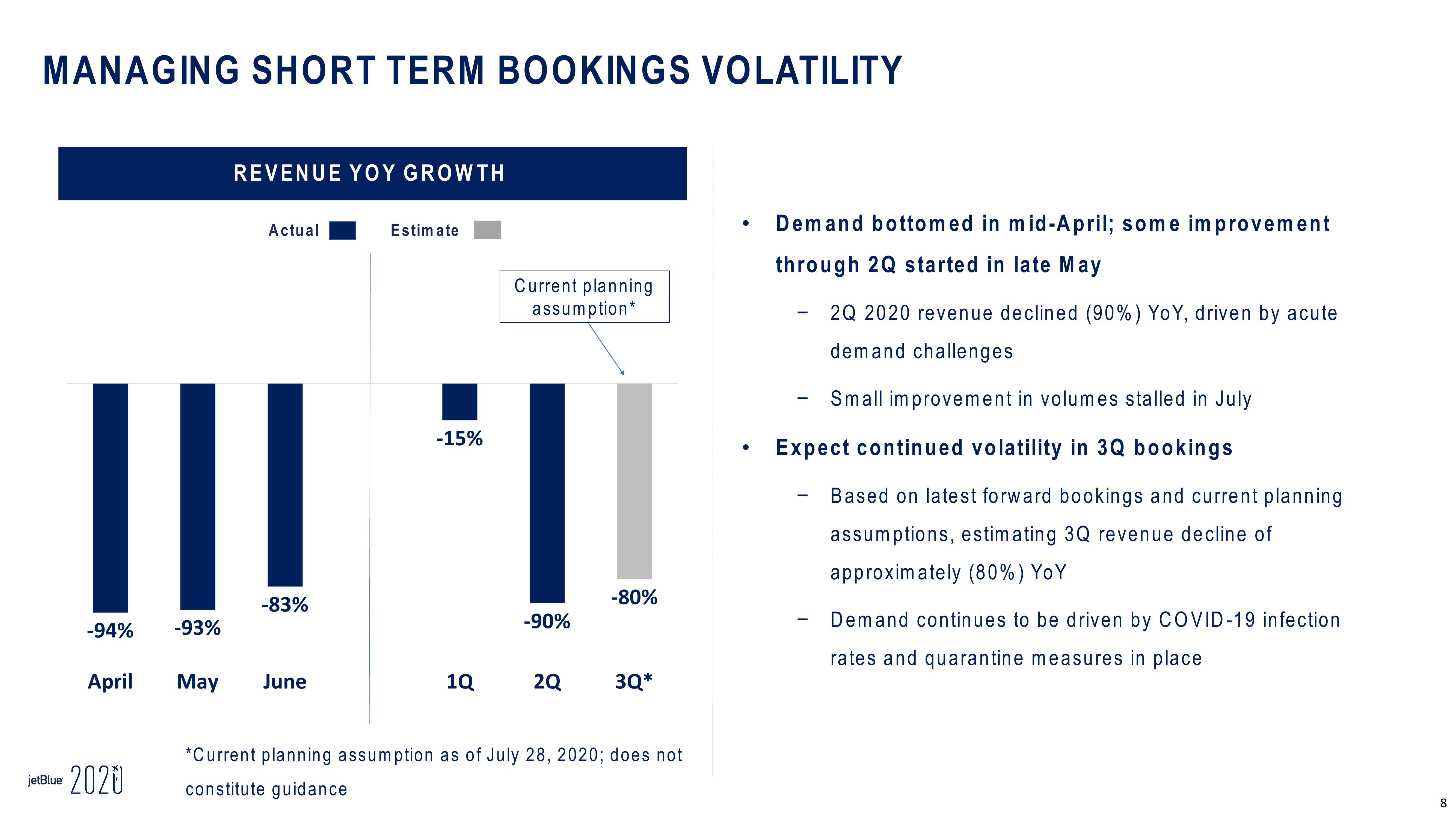 jetBlue Results Presentation Deck slide image #8