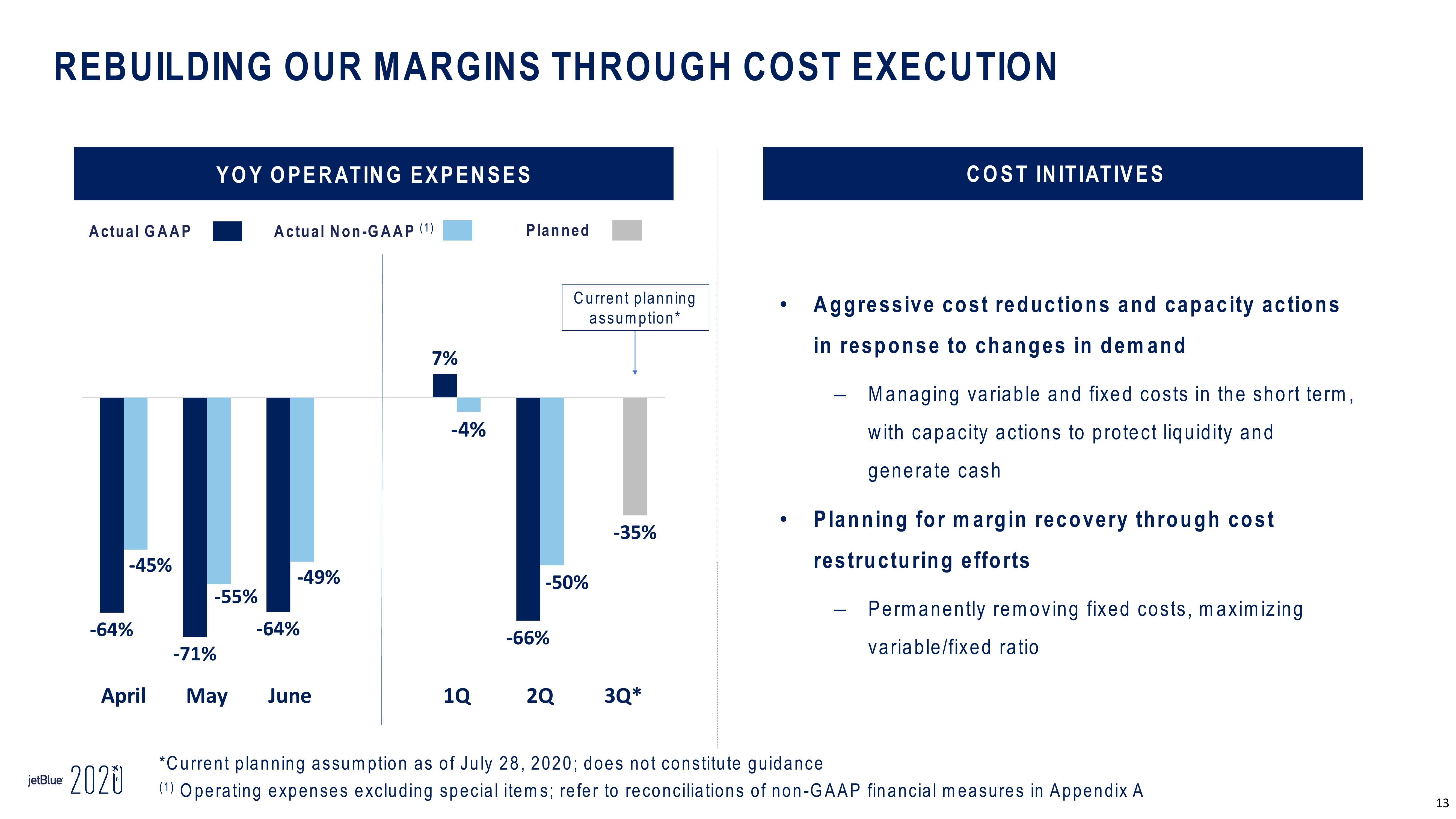 jetBlue Results Presentation Deck slide image #13