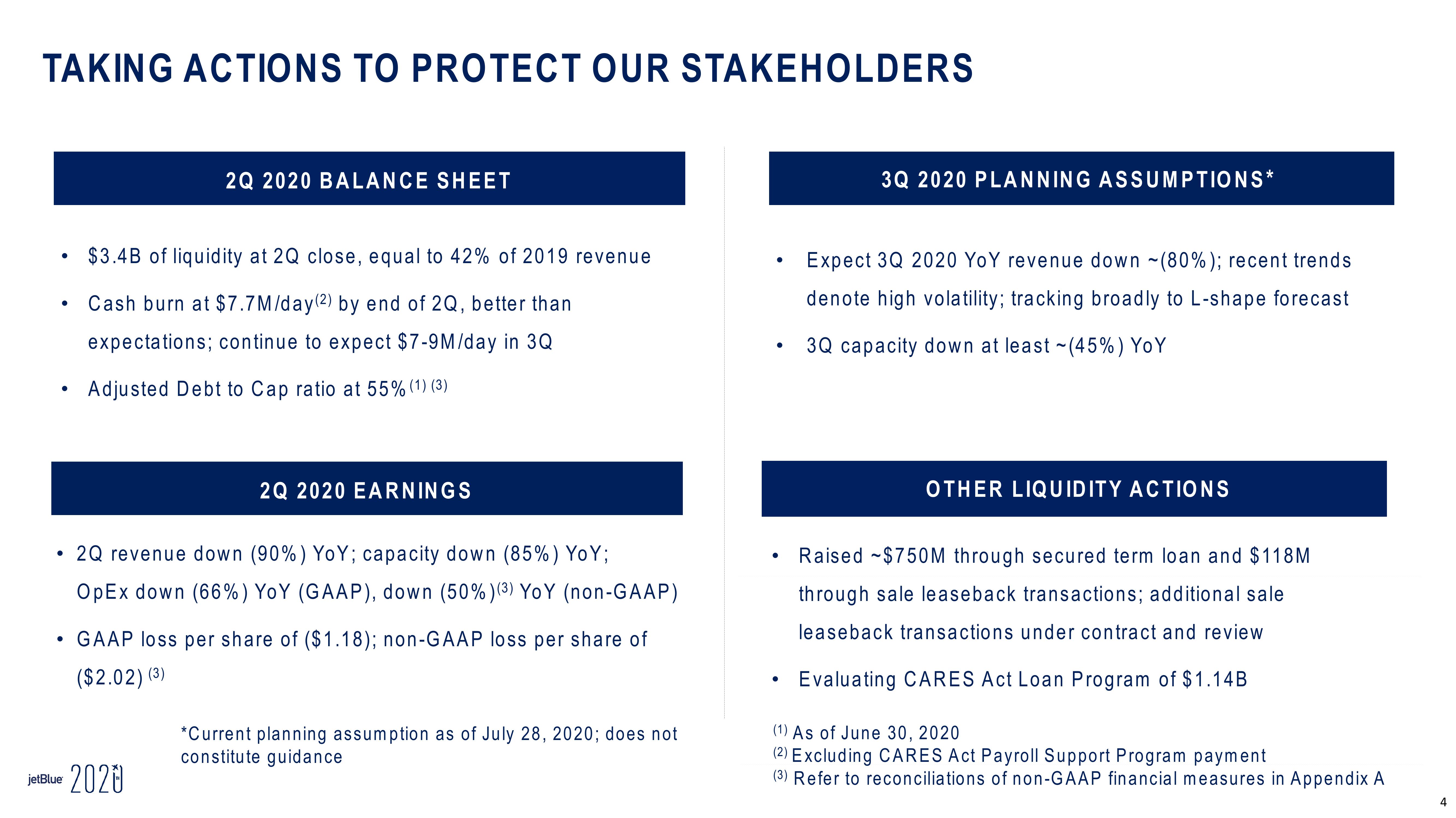 jetBlue Results Presentation Deck slide image #4