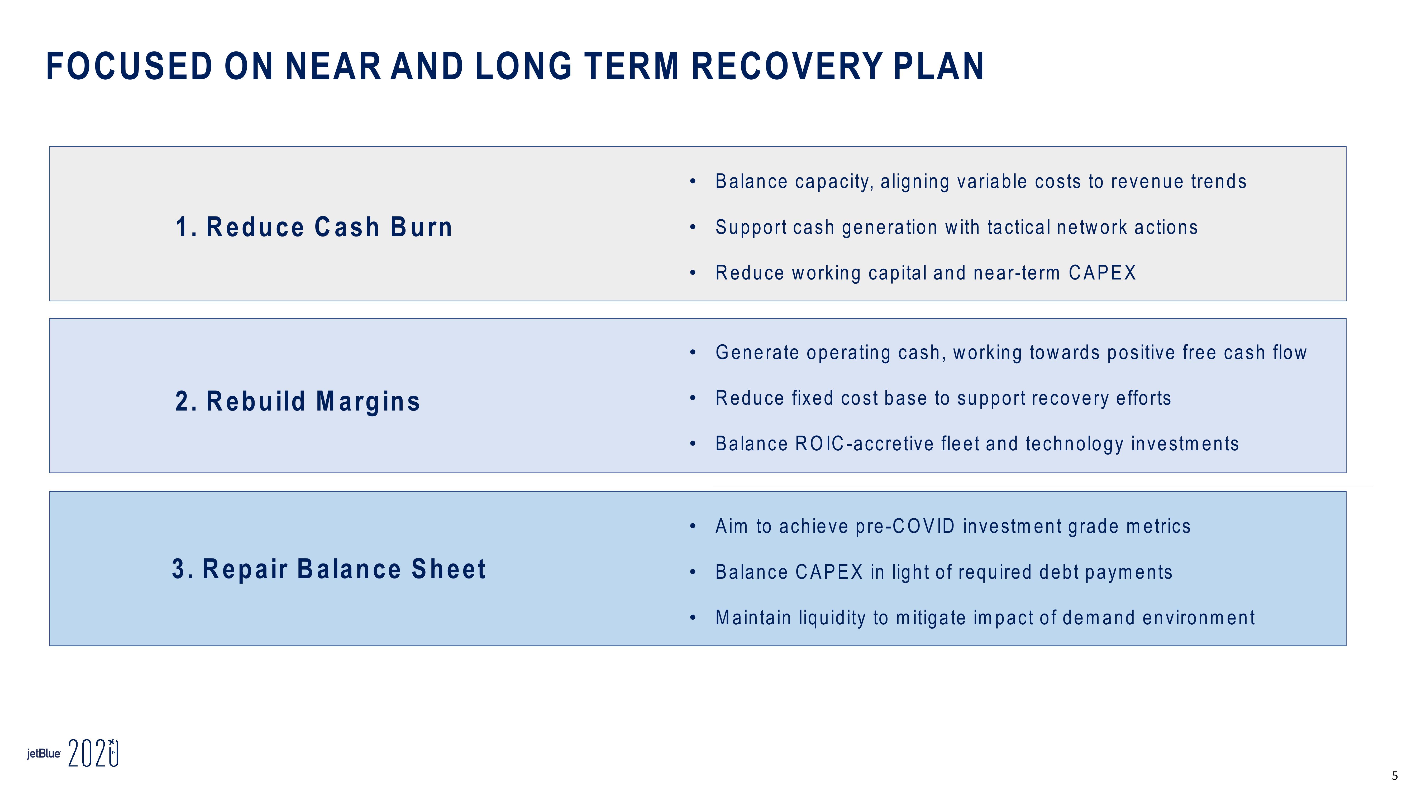 jetBlue Results Presentation Deck slide image #5