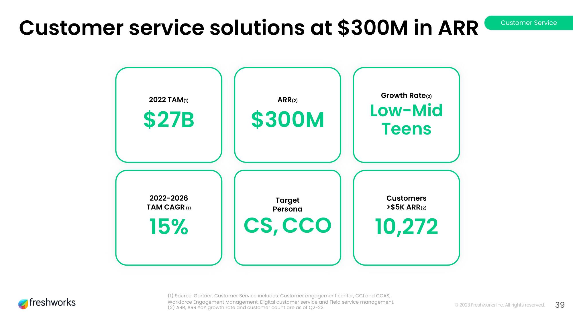 Freshworks Investor Day Presentation Deck slide image #34