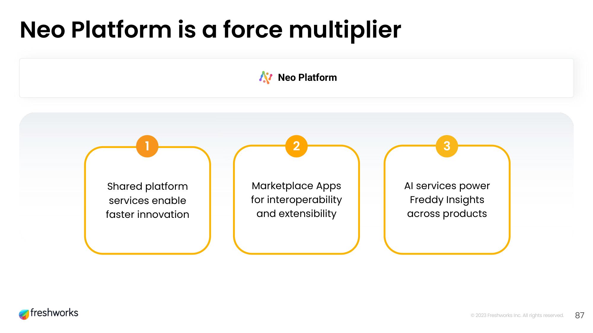 Freshworks Investor Day Presentation Deck slide image #70