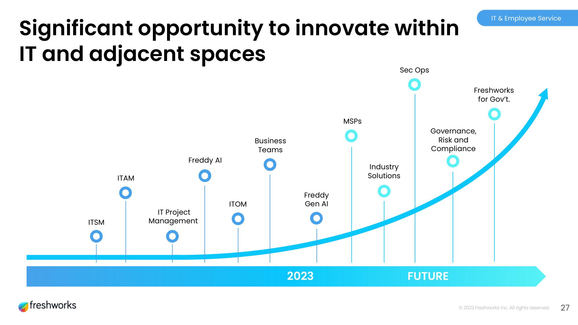 Freshworks Investor Day Presentation Deck slide image #27