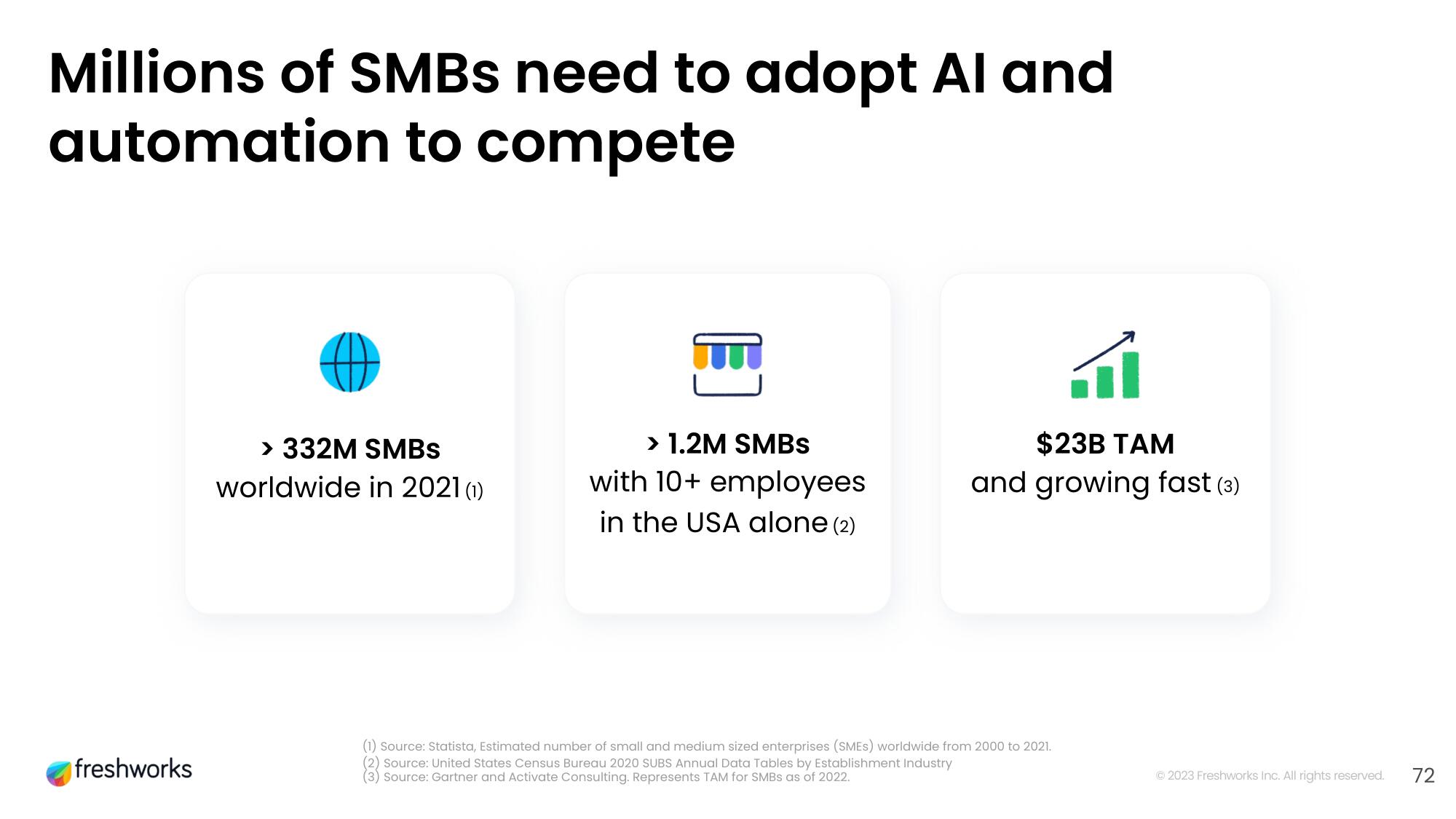 Freshworks Investor Day Presentation Deck slide image #55