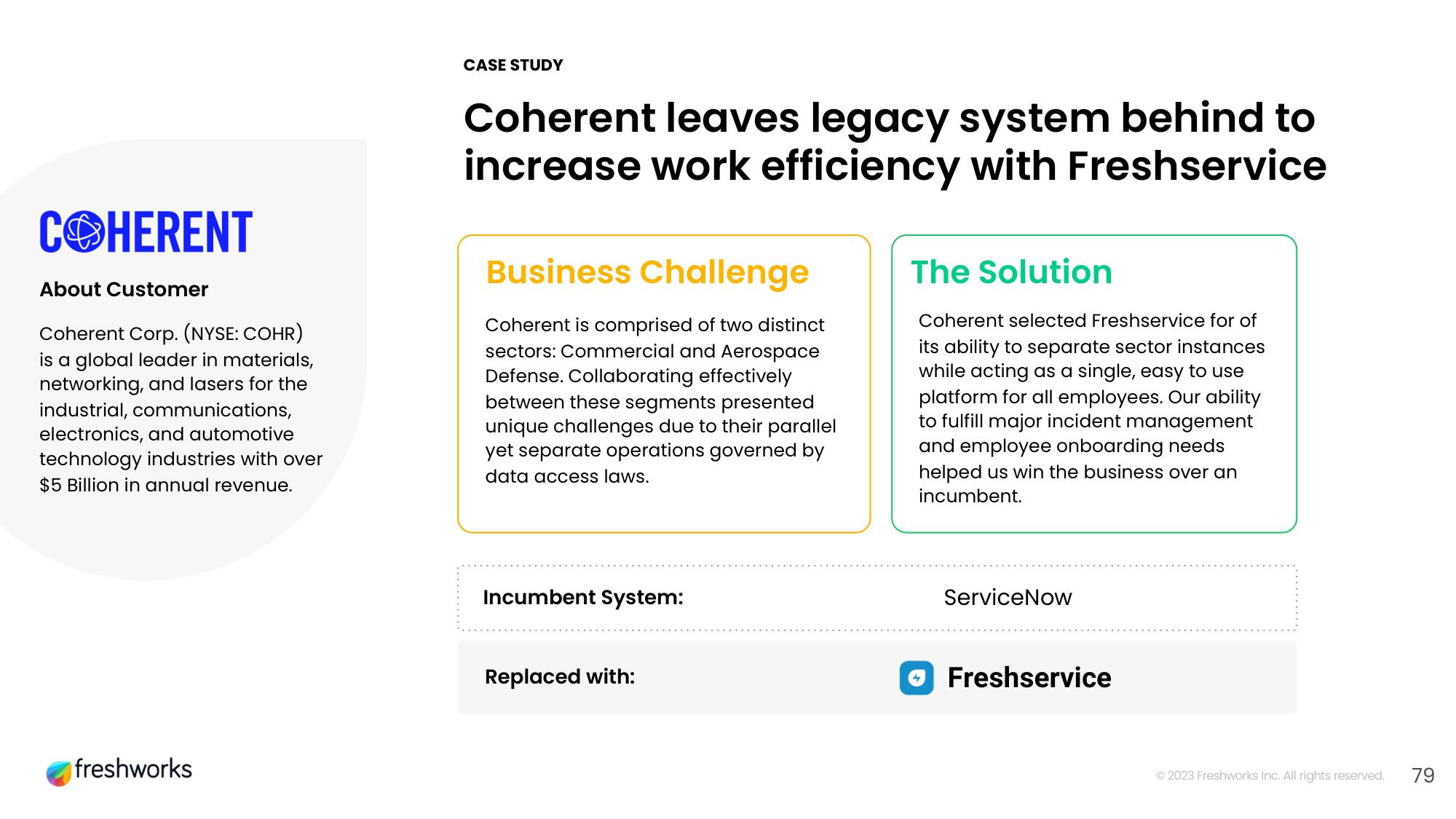 Freshworks Investor Day Presentation Deck slide image #62