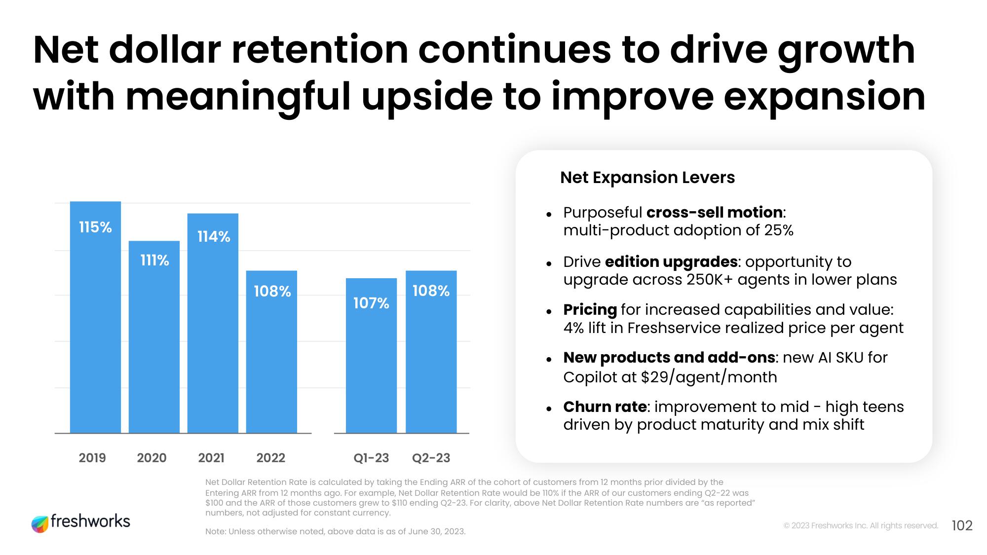 Freshworks Investor Day Presentation Deck slide image #85