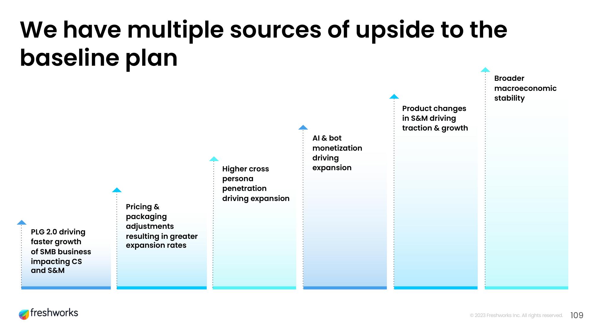 Freshworks Investor Day Presentation Deck slide image #92