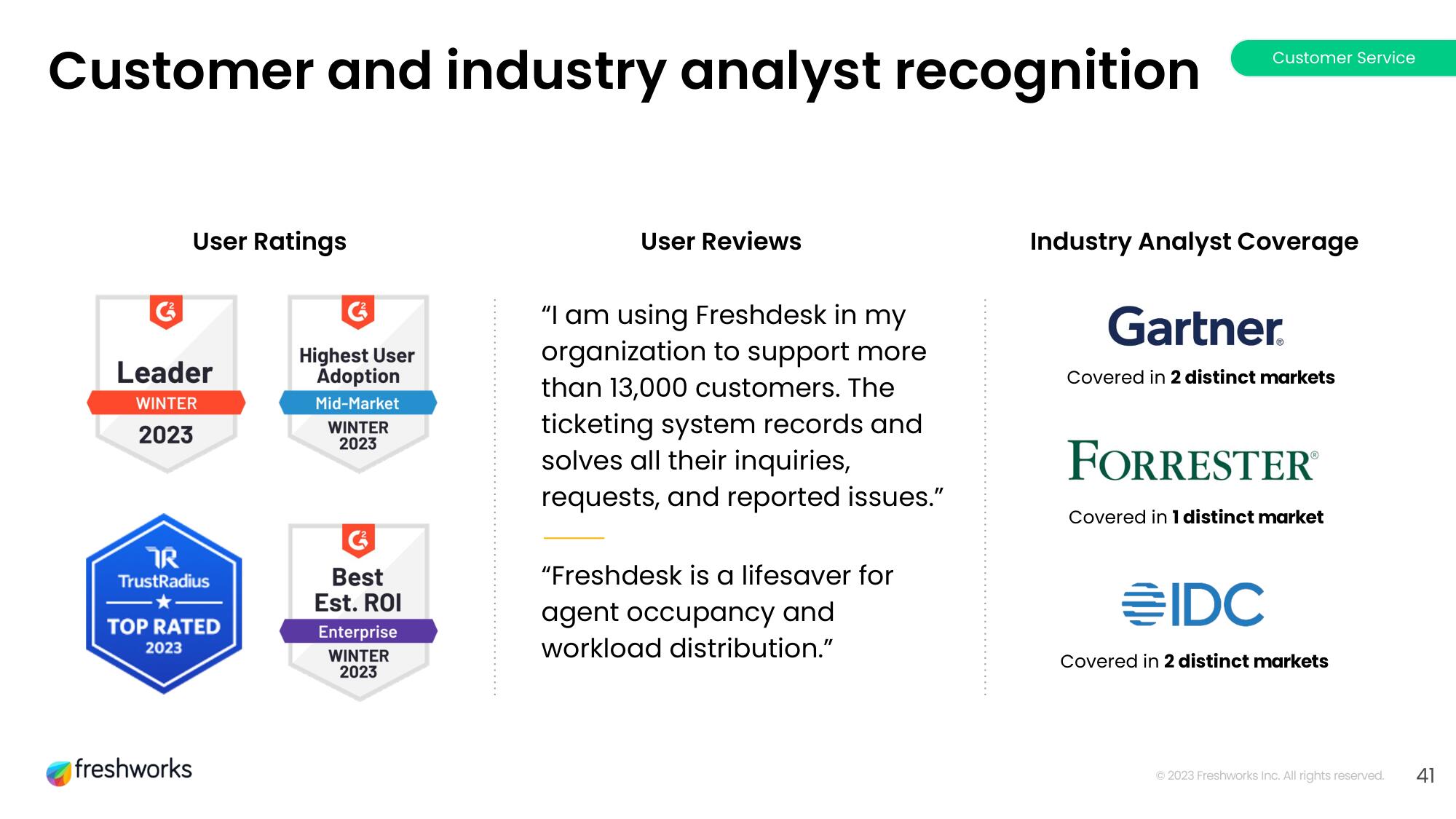 Freshworks Investor Day Presentation Deck slide image #36