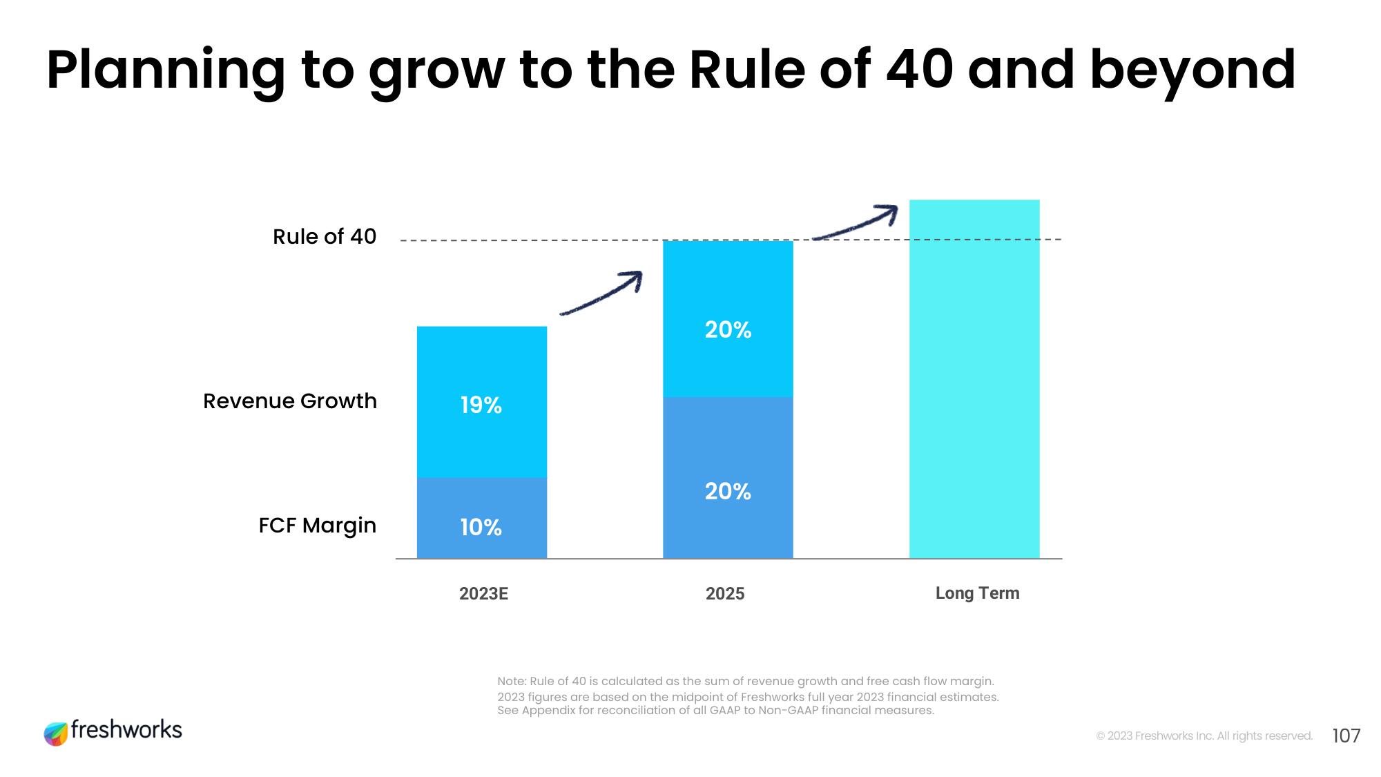 Freshworks Investor Day Presentation Deck slide image #90