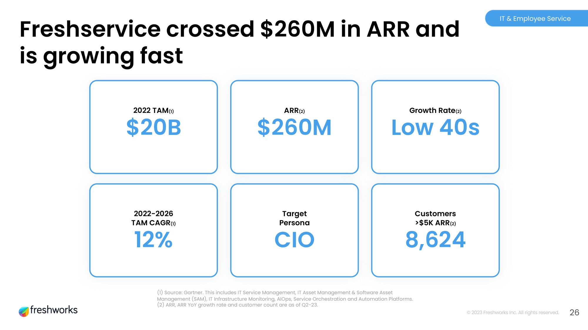 Freshworks Investor Day Presentation Deck slide image #26