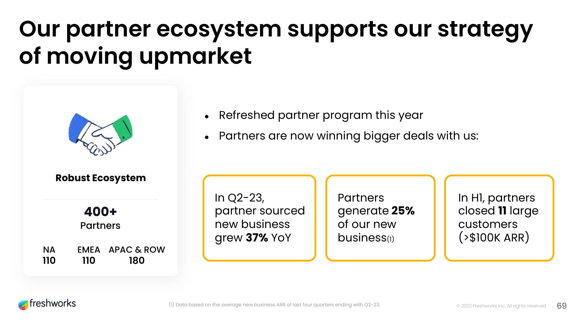 Freshworks Investor Day Presentation Deck slide image #52