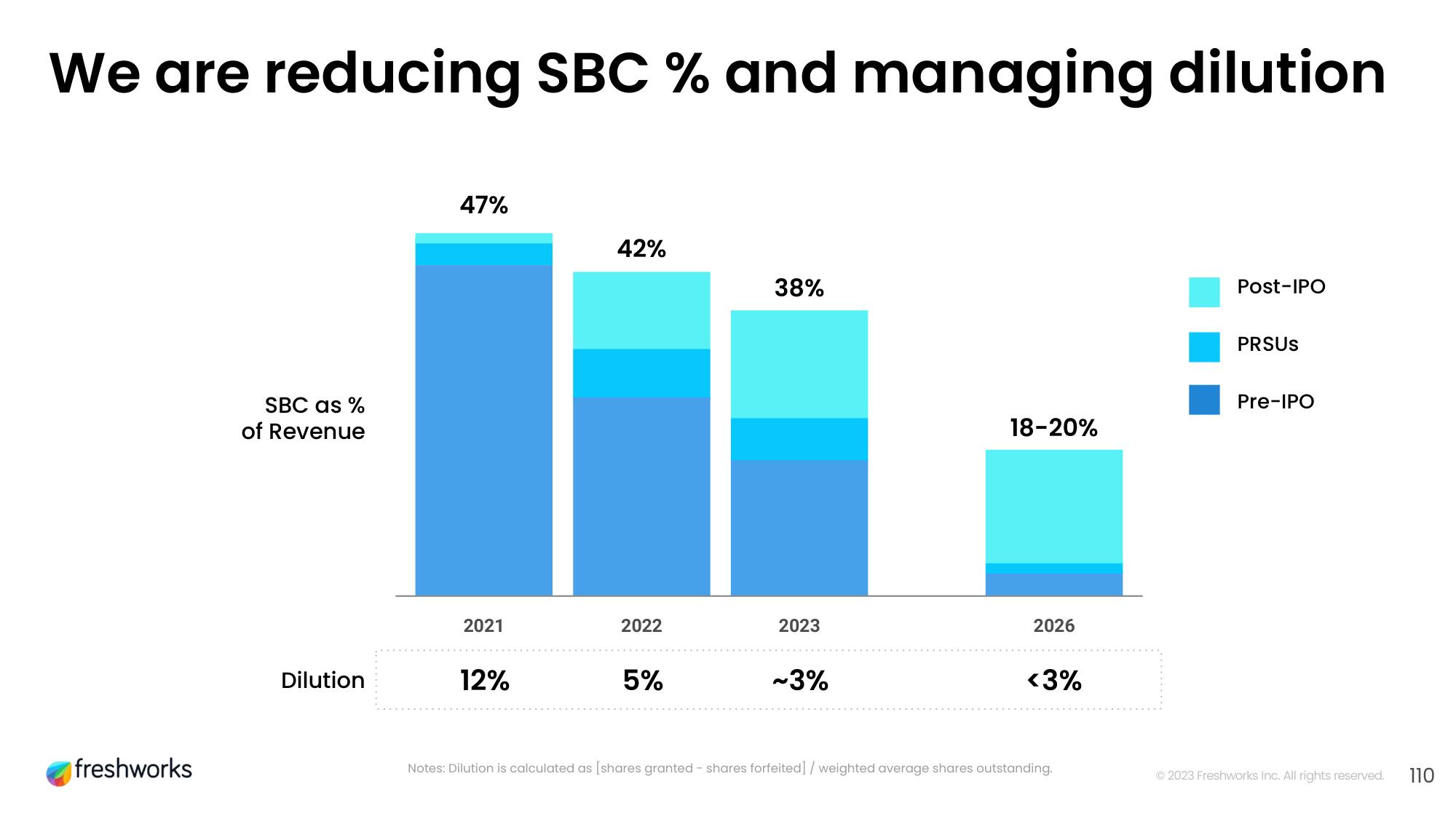 Freshworks Investor Day Presentation Deck slide image #93