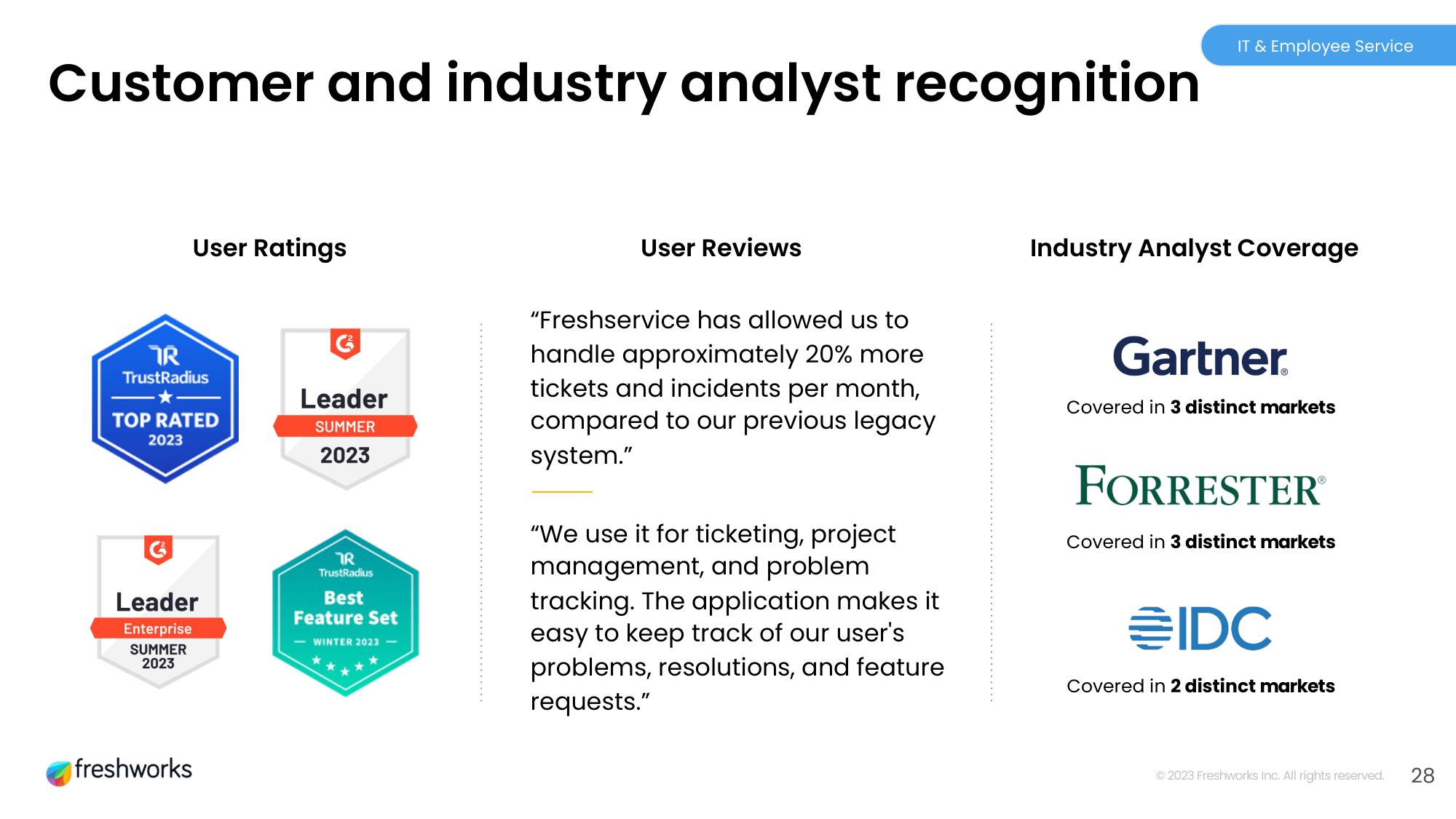 Freshworks Investor Day Presentation Deck slide image #28