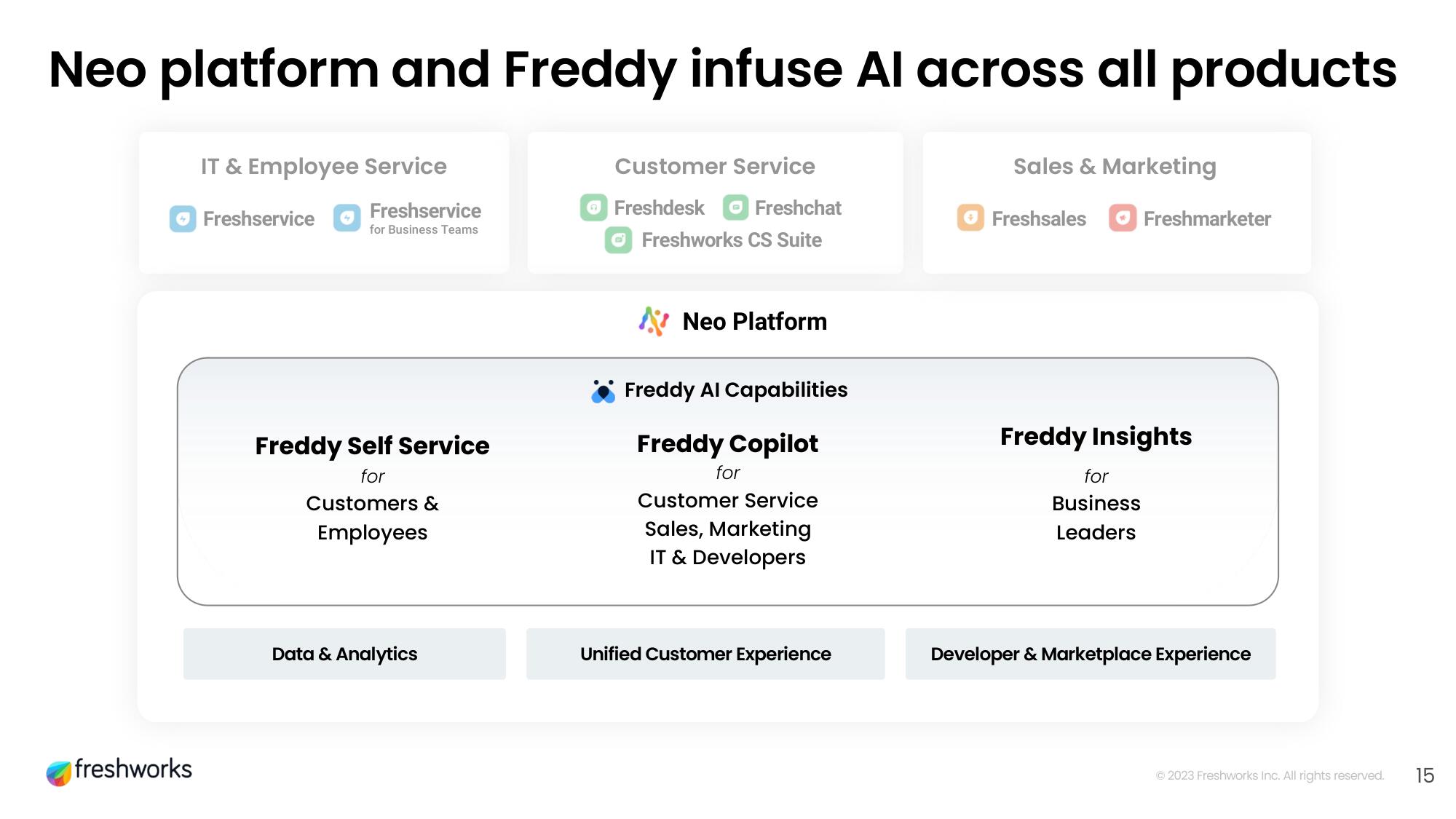 Freshworks Investor Day Presentation Deck slide image #15