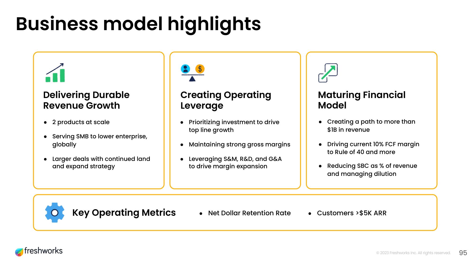 Freshworks Investor Day Presentation Deck slide image #78