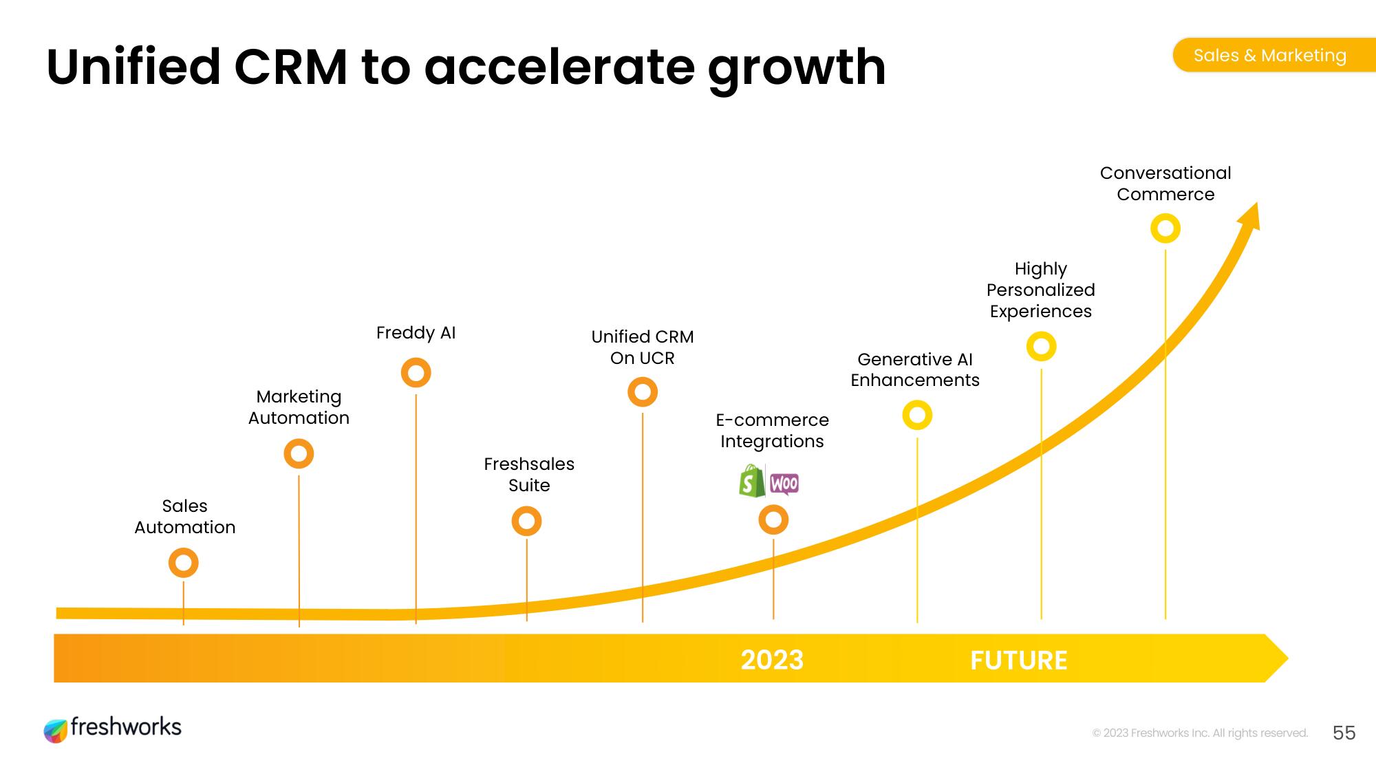 Freshworks Investor Day Presentation Deck slide image #43