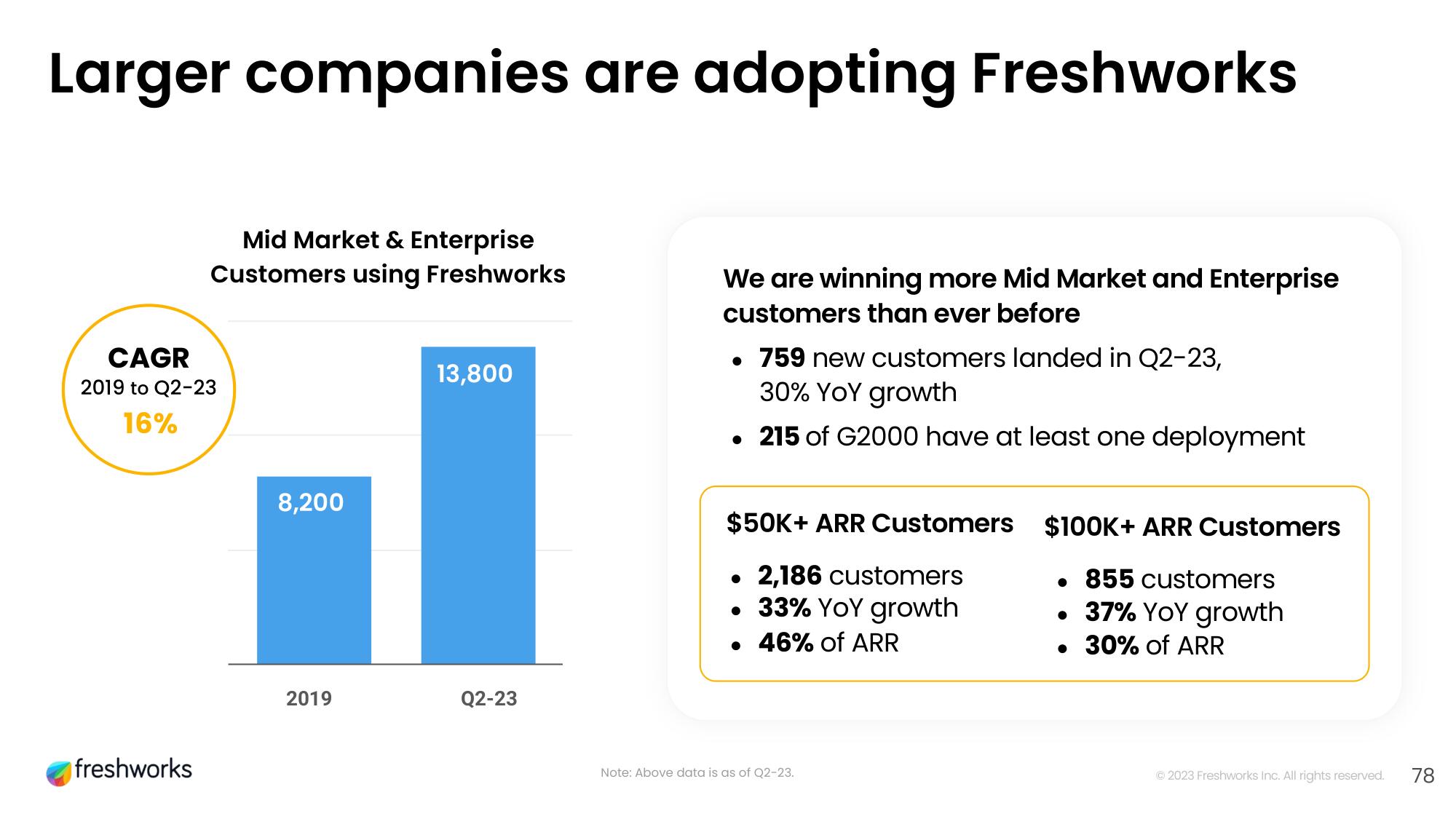 Freshworks Investor Day Presentation Deck slide image #61