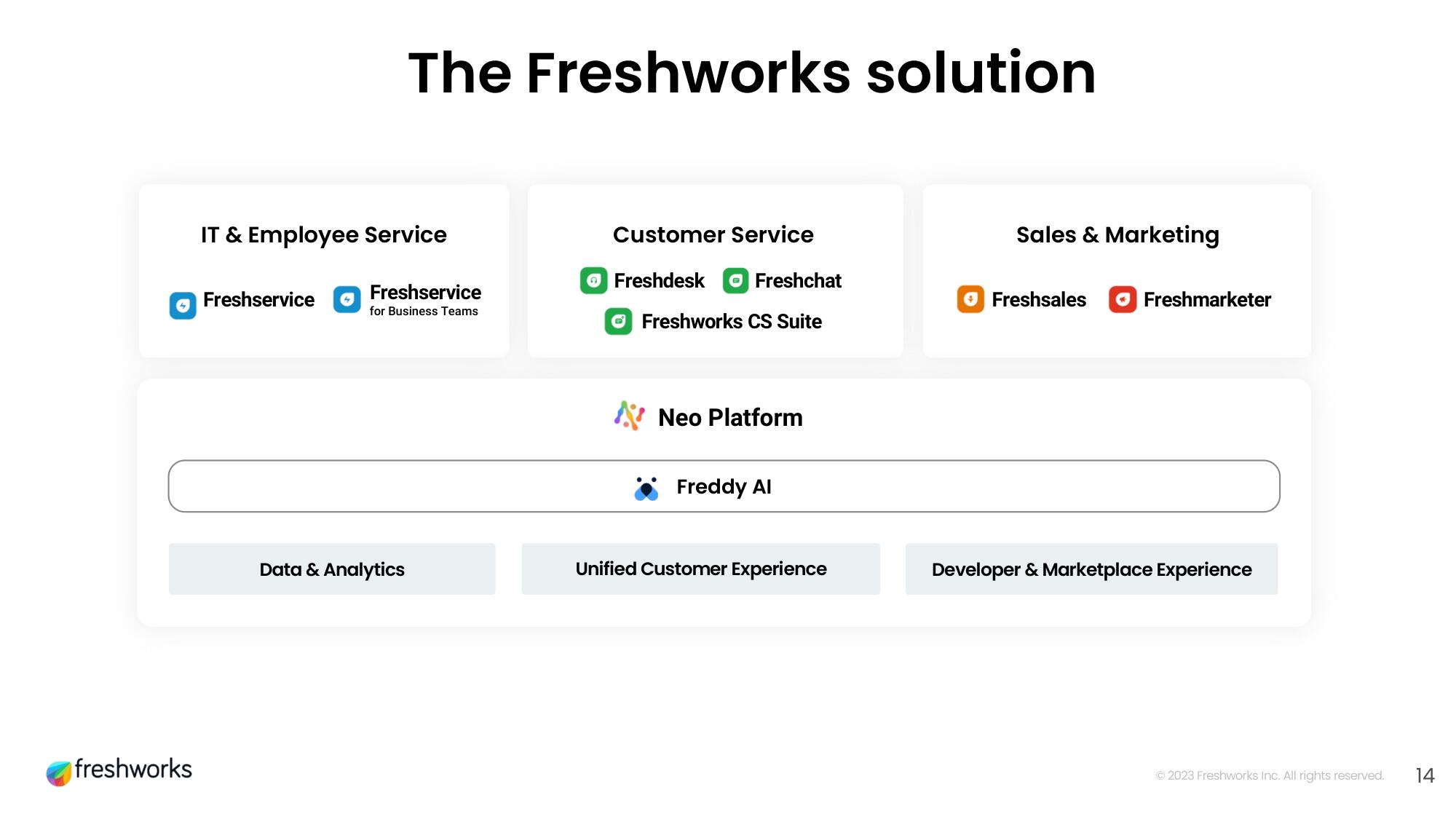 Freshworks Investor Day Presentation Deck slide image #14