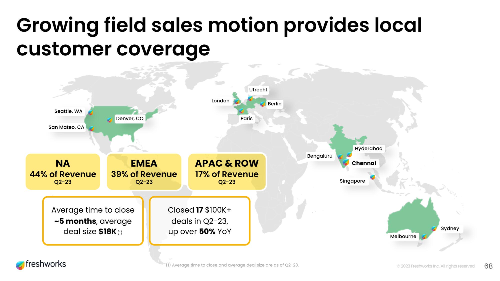 Freshworks Investor Day Presentation Deck slide image #51