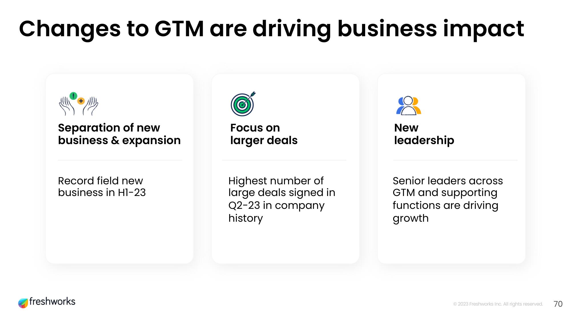 Freshworks Investor Day Presentation Deck slide image #53