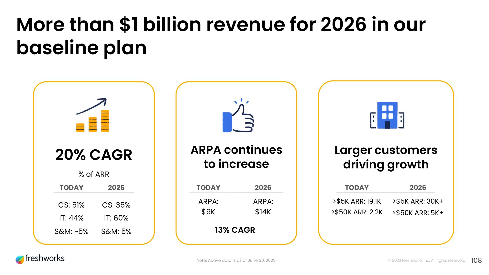 Freshworks Investor Day Presentation Deck slide image #91