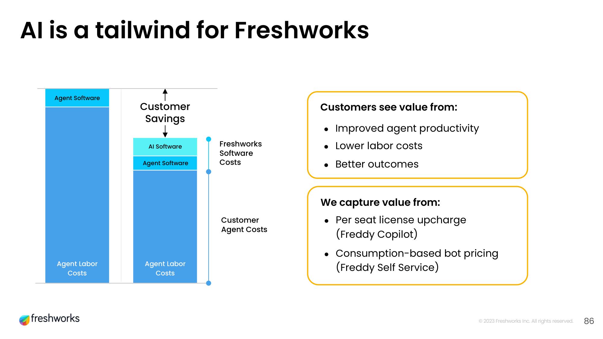 Freshworks Investor Day Presentation Deck slide image #69