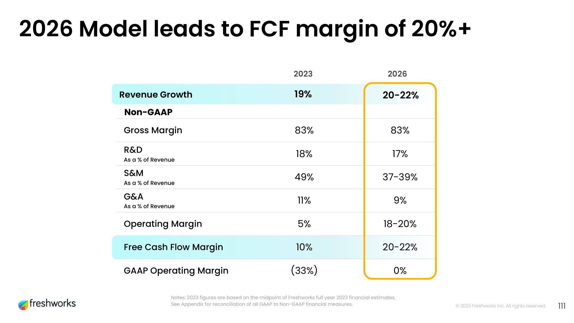 Freshworks Investor Day Presentation Deck slide image #94