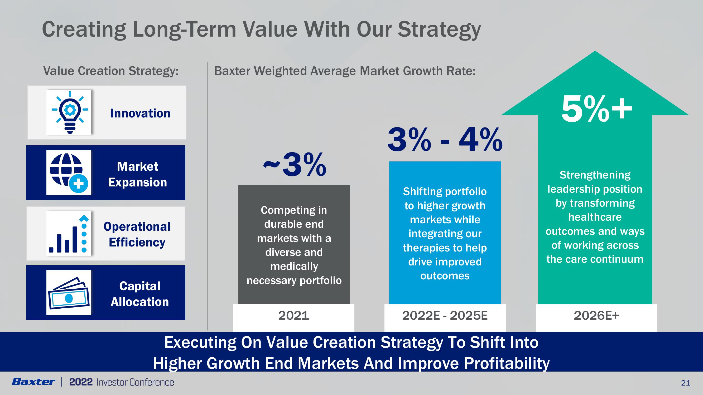 Strategy for Value Creation slide image #21