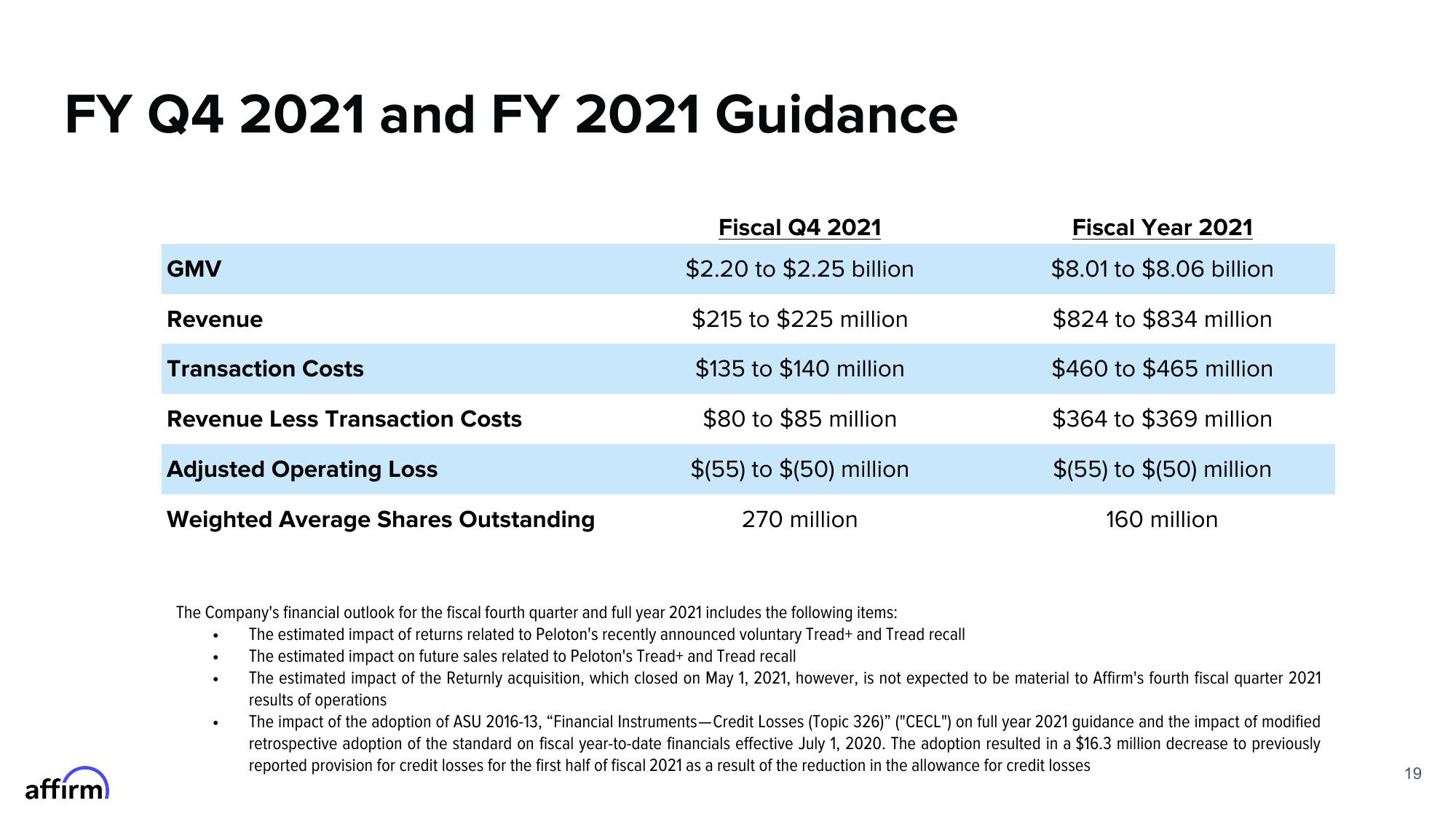 Affirm Results Presentation Deck slide image #19