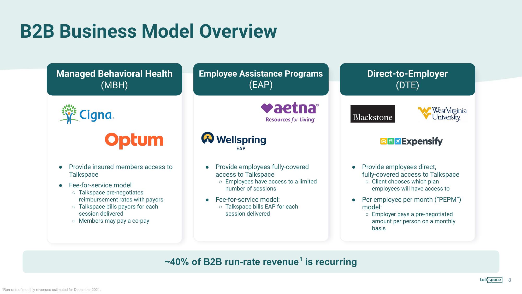 Talkspace Investor Conference Presentation Deck slide image #8