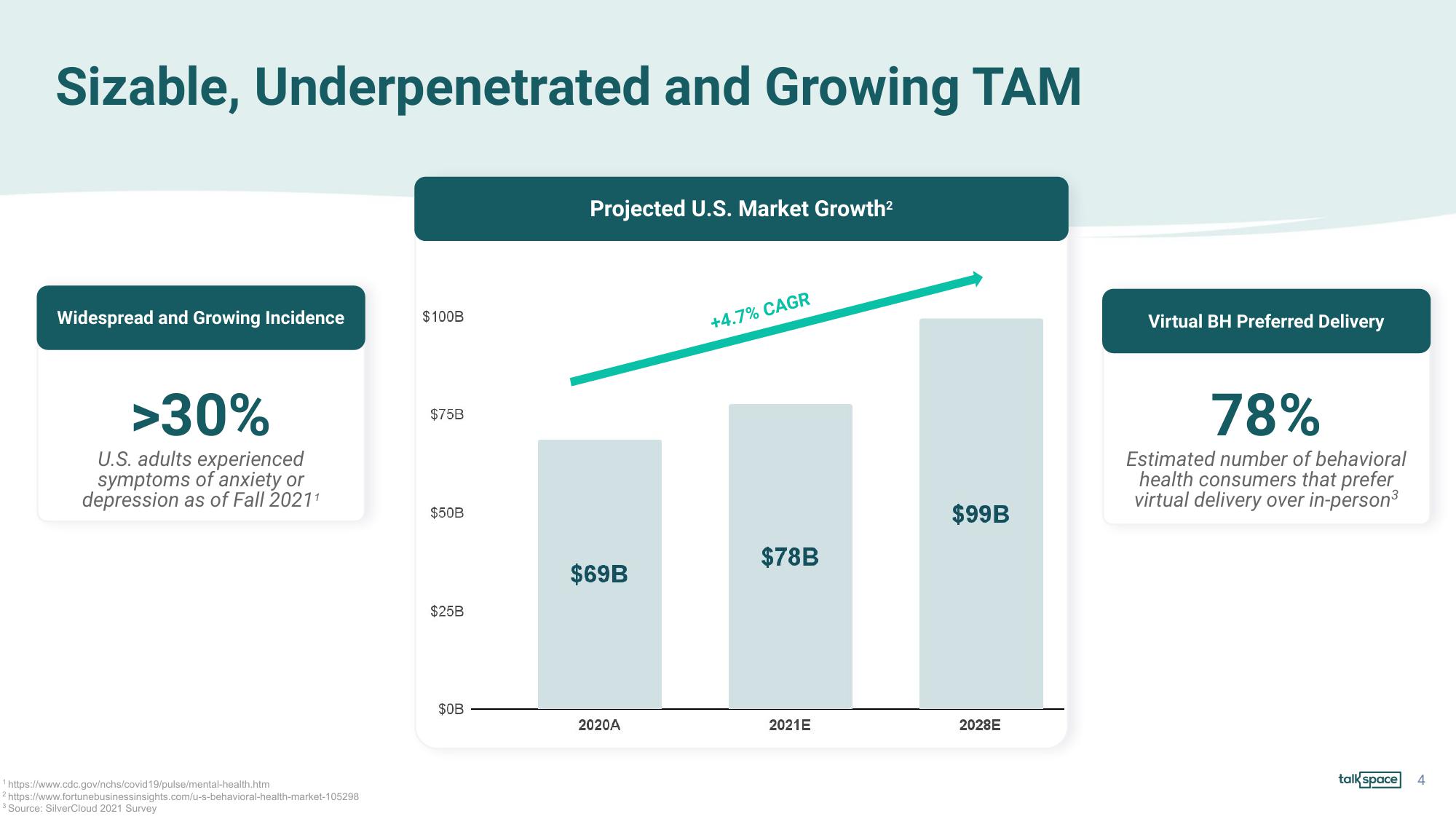 Talkspace Investor Conference Presentation Deck slide image #4