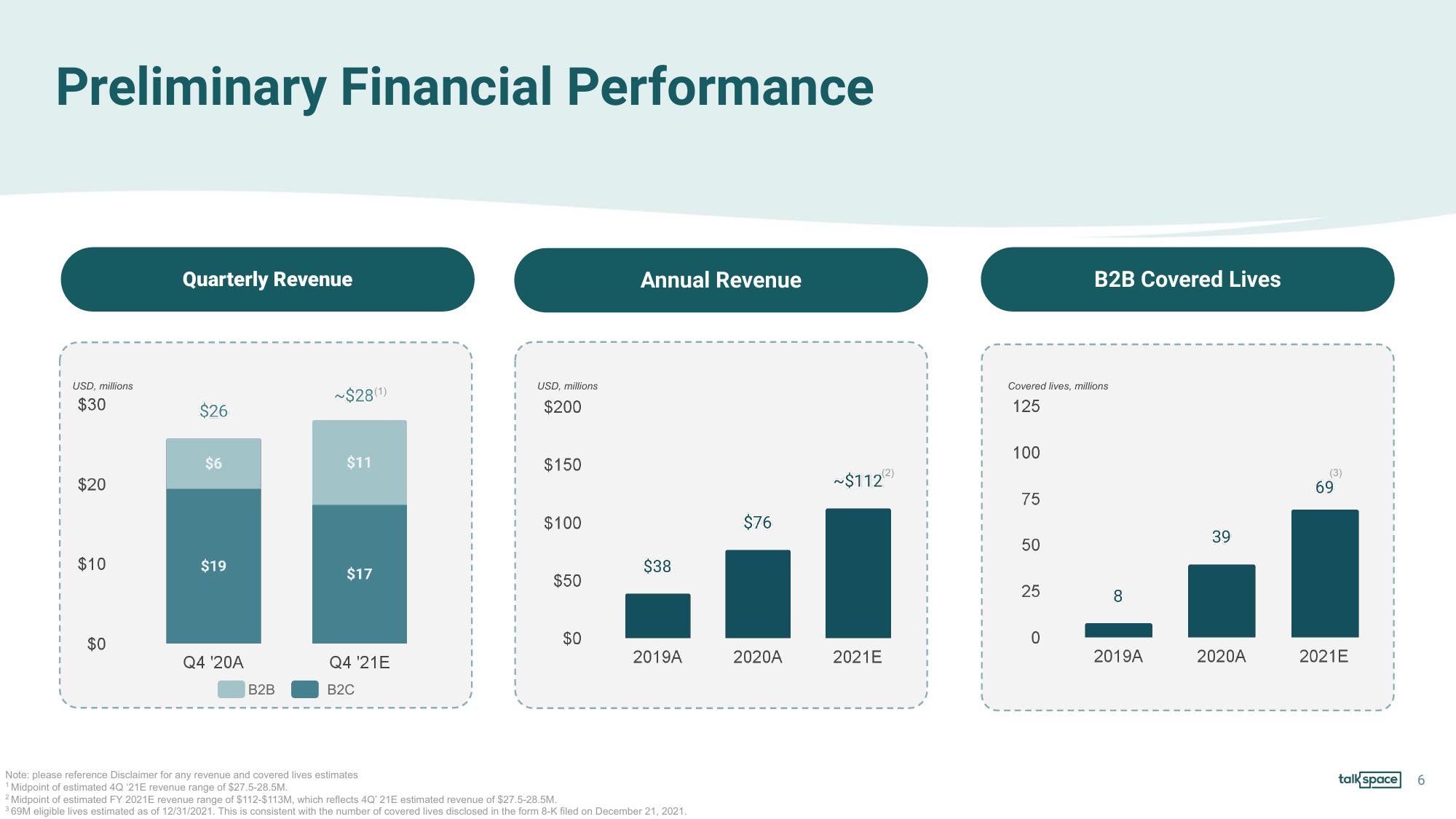 Talkspace Investor Conference Presentation Deck slide image #6