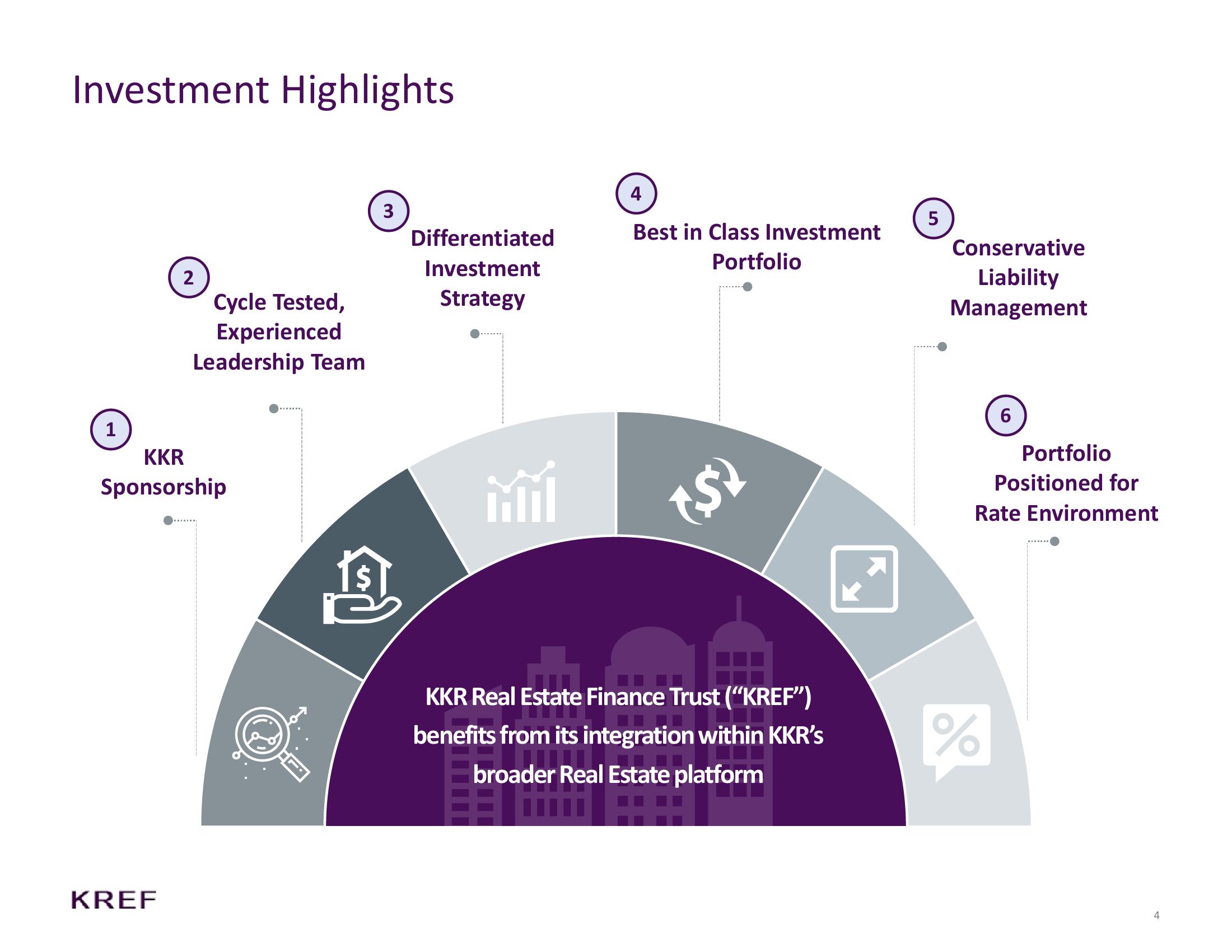 KKR Real Estate Finance Trust Investor Presentation Deck slide image #4