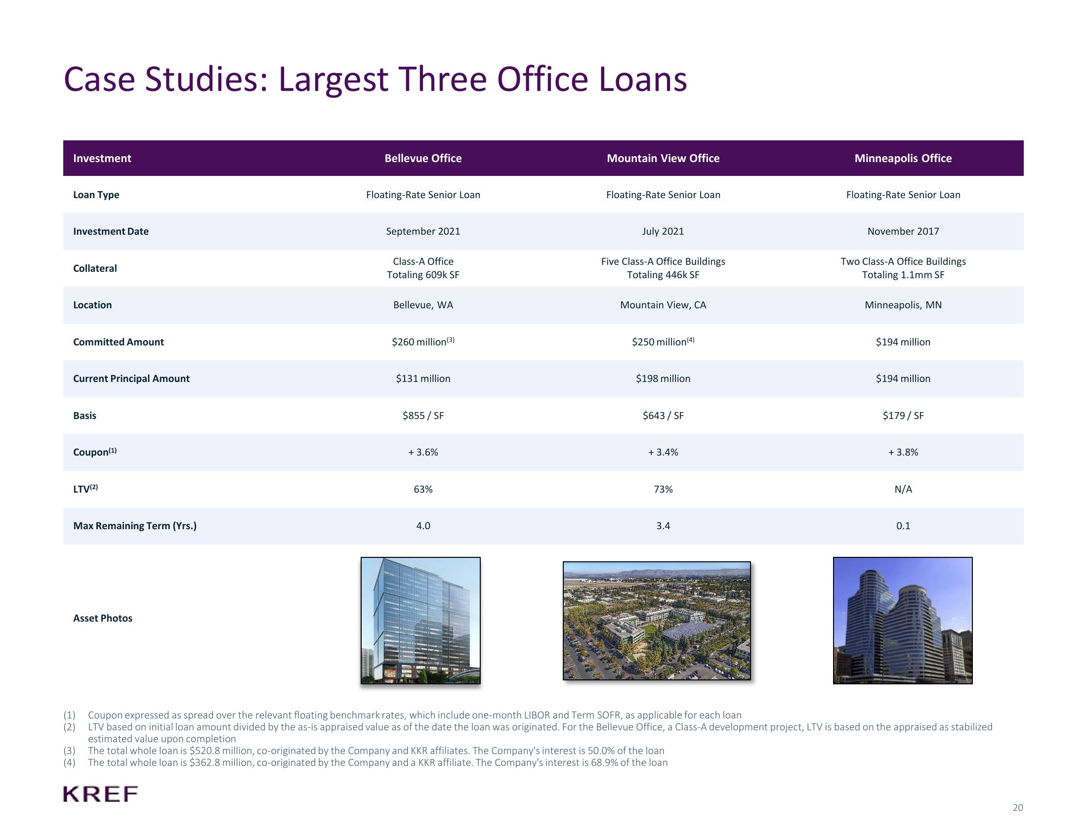 KKR Real Estate Finance Trust Investor Presentation Deck slide image #20