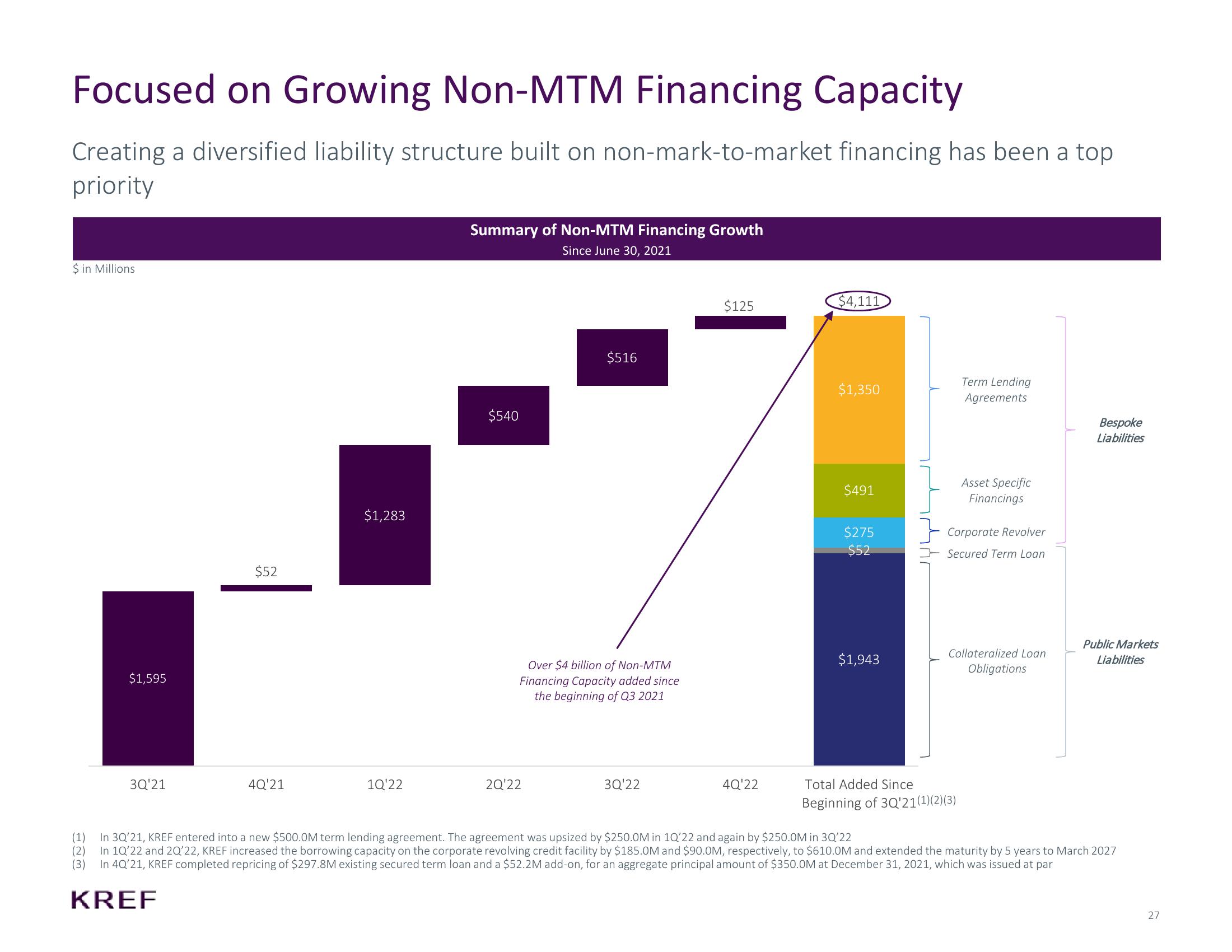 KKR Real Estate Finance Trust Investor Presentation Deck slide image #27