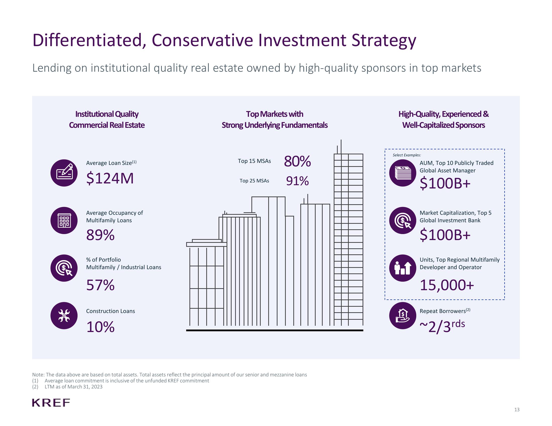 KKR Real Estate Finance Trust Investor Presentation Deck slide image #13