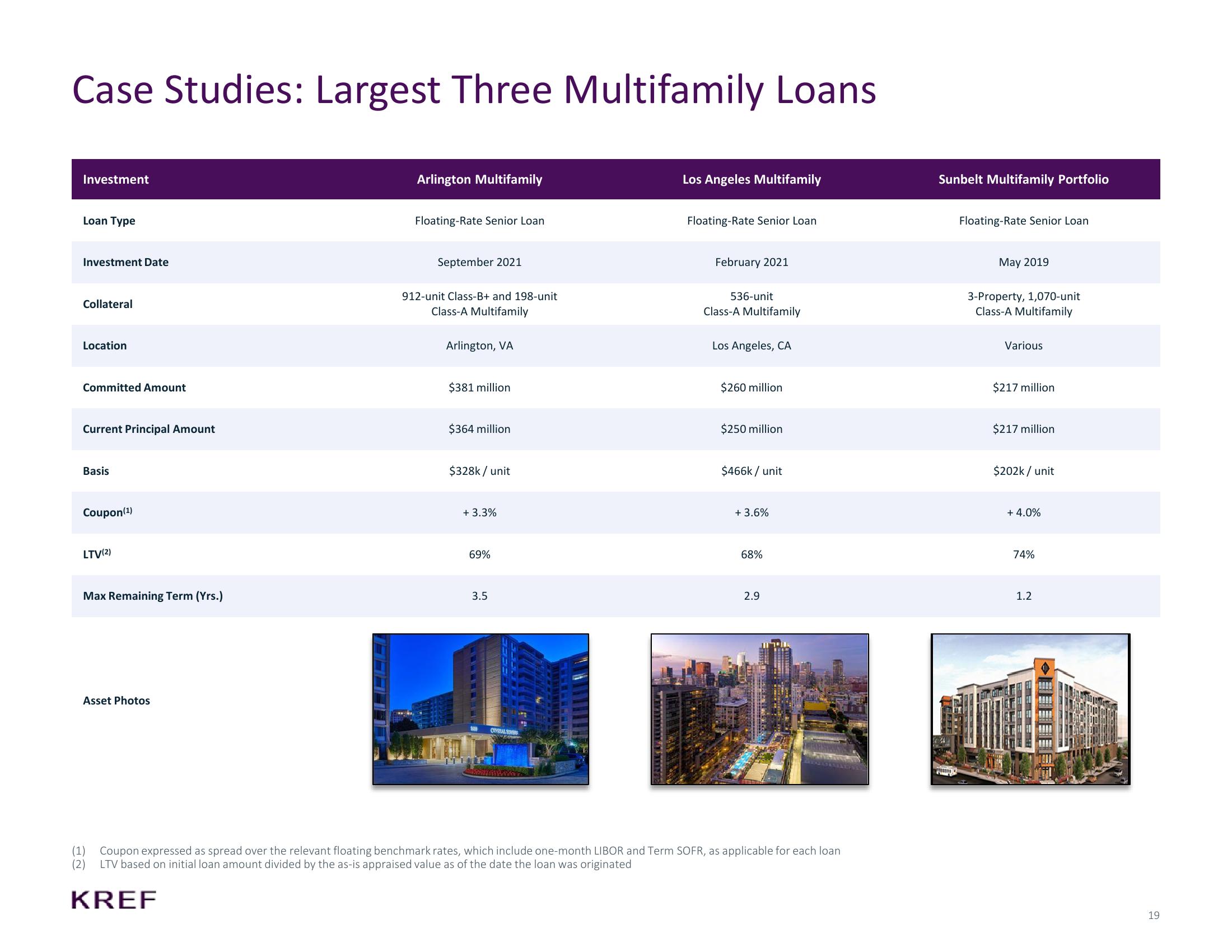 KKR Real Estate Finance Trust Investor Presentation Deck slide image #19