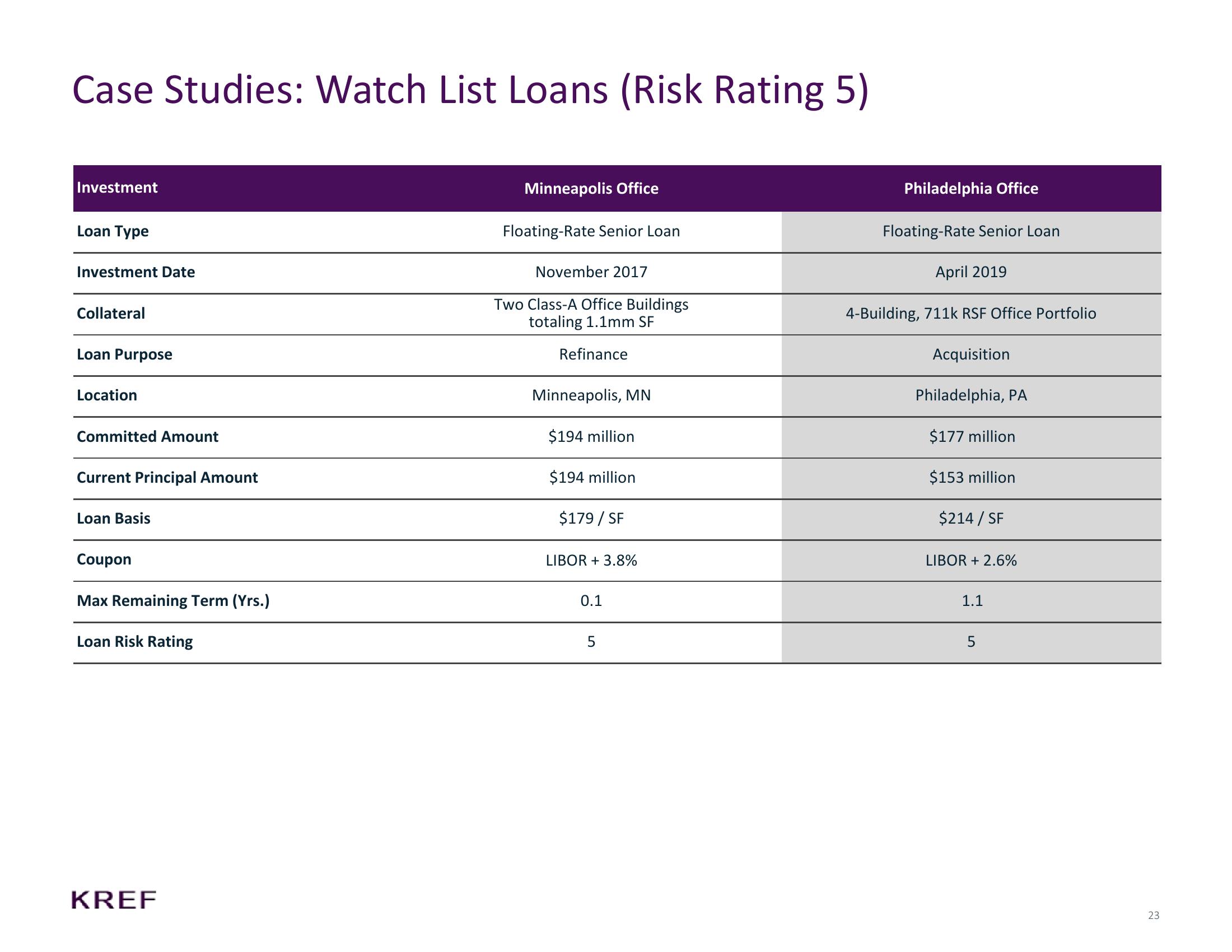 KKR Real Estate Finance Trust Investor Presentation Deck slide image #23