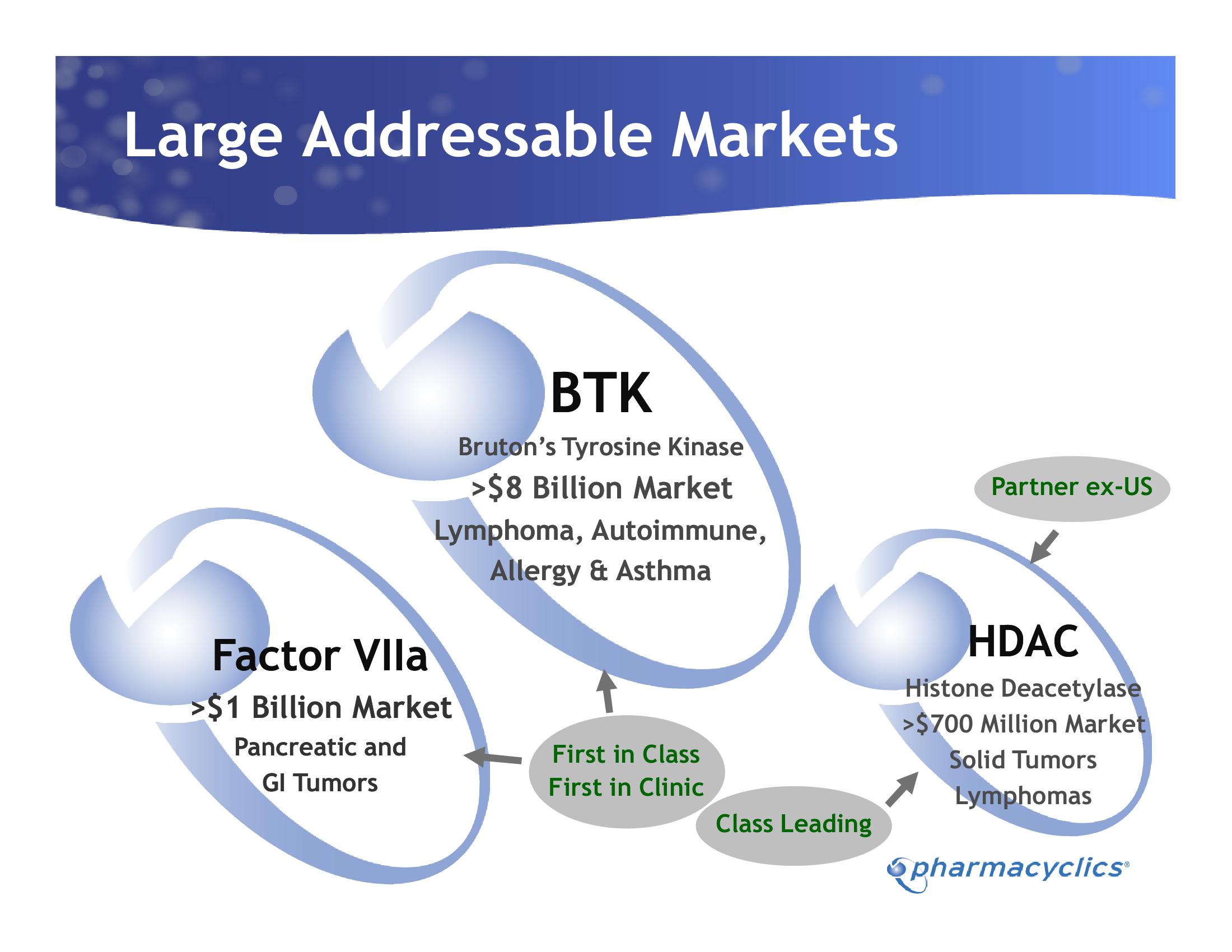 Investor Presentation slide image #11