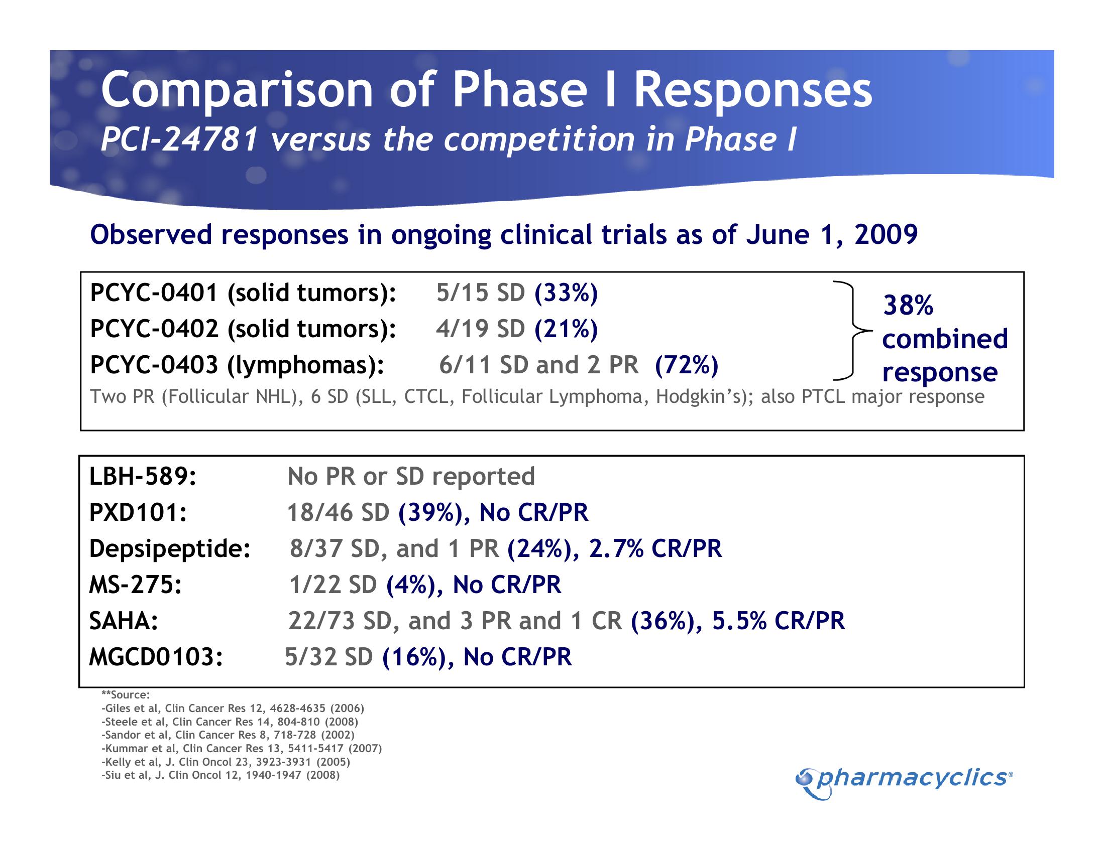 Investor Presentation slide image #23