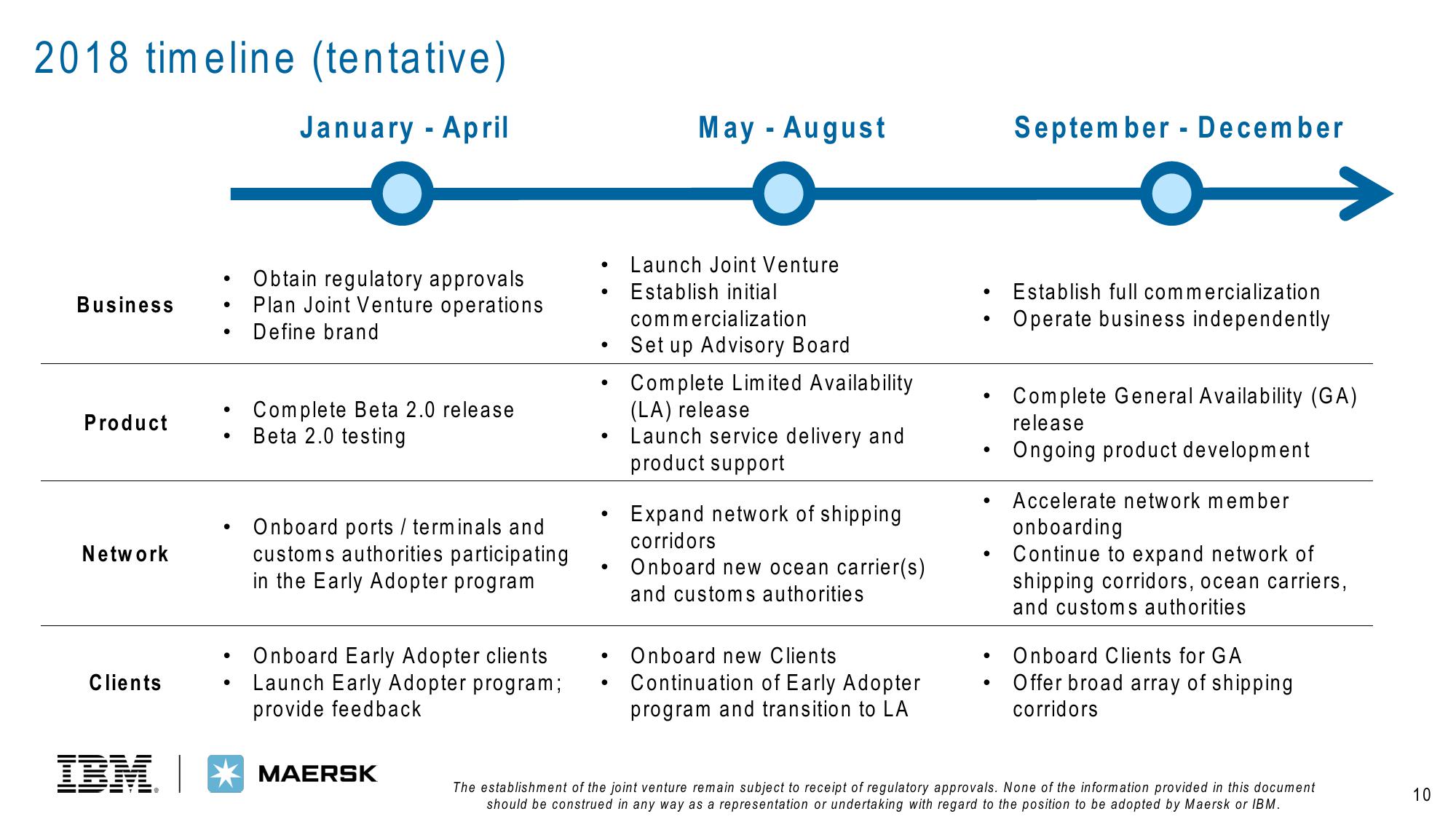 IBM Other Presentation Deck slide image #9