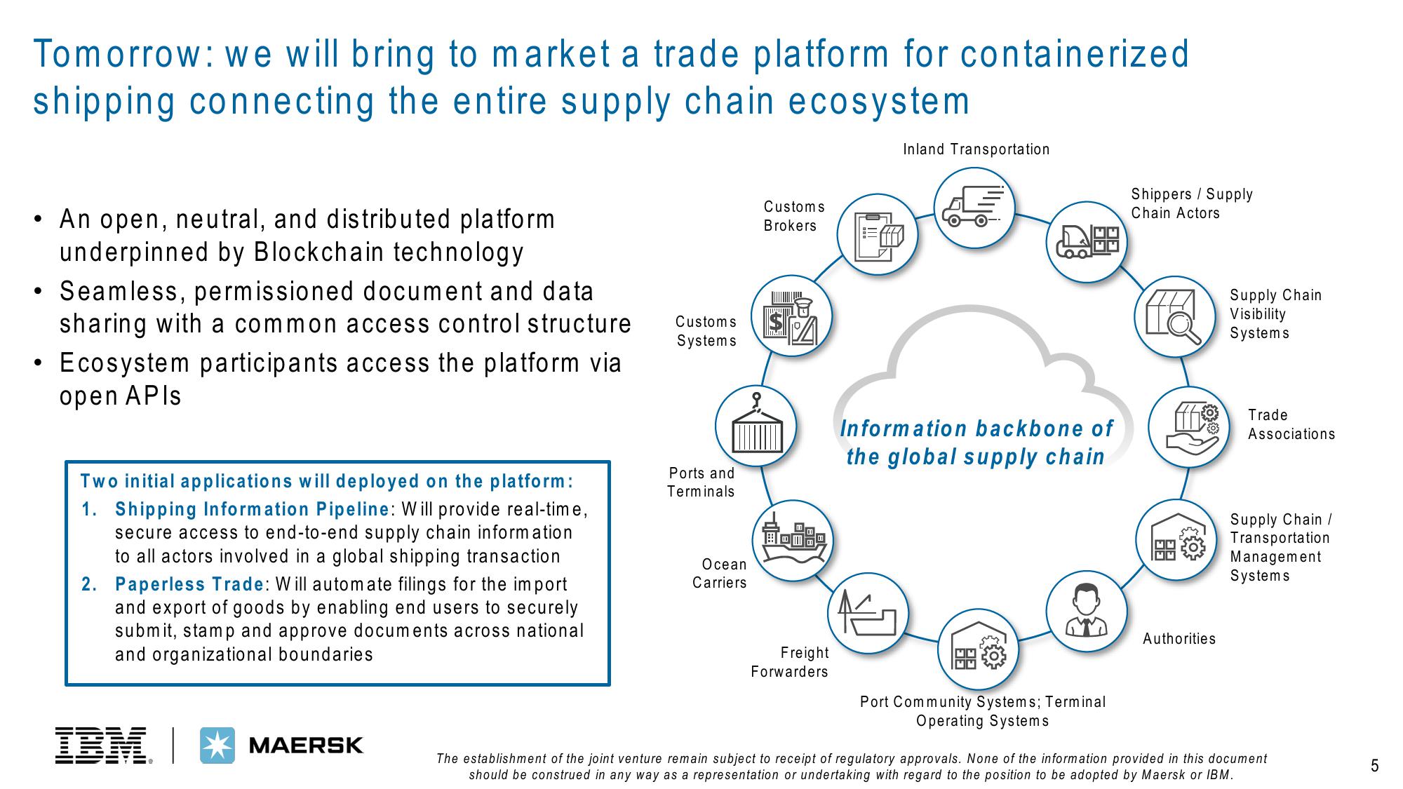 IBM Other Presentation Deck slide image #5