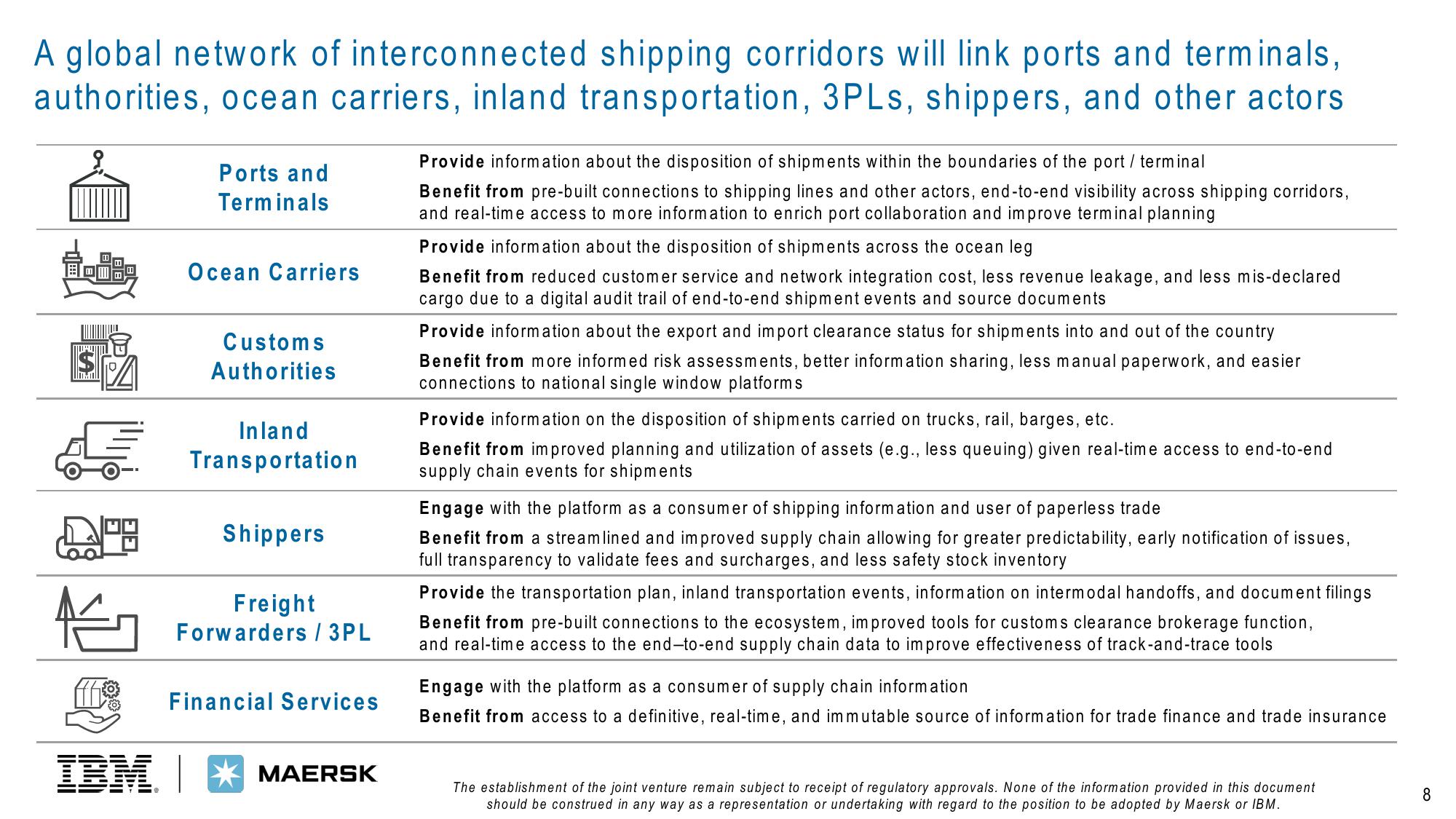 IBM Other Presentation Deck slide image #8