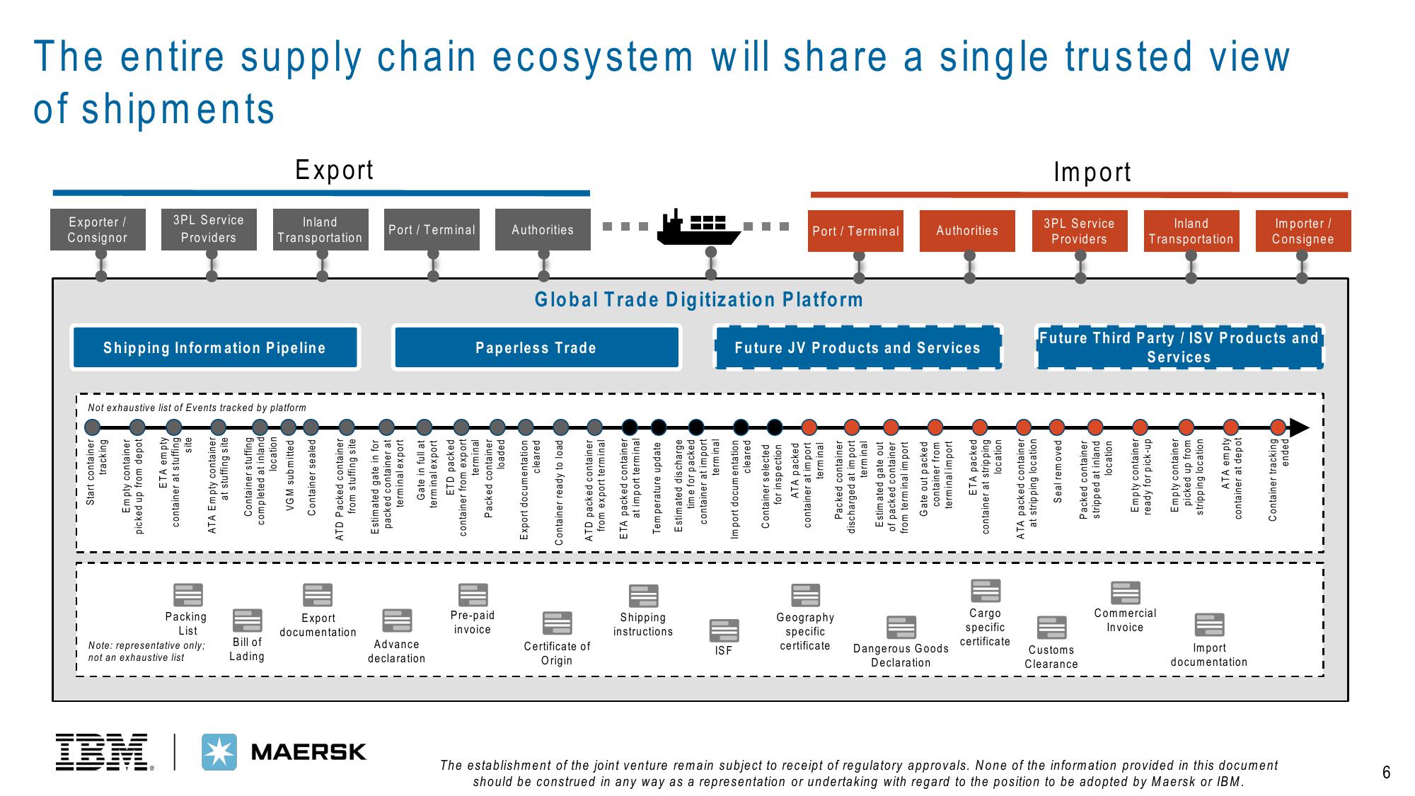 IBM Other Presentation Deck slide image #6