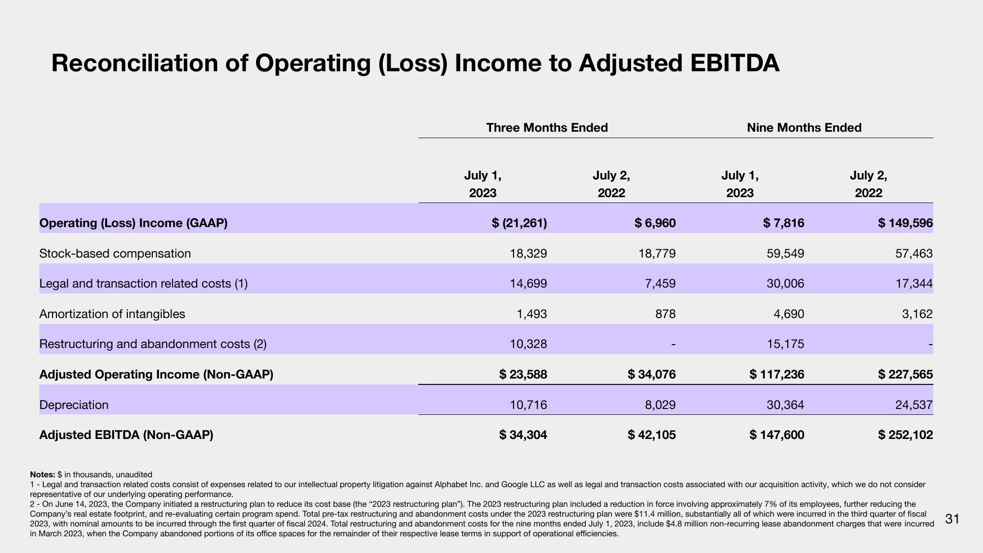 Sonos Results Presentation Deck slide image #31