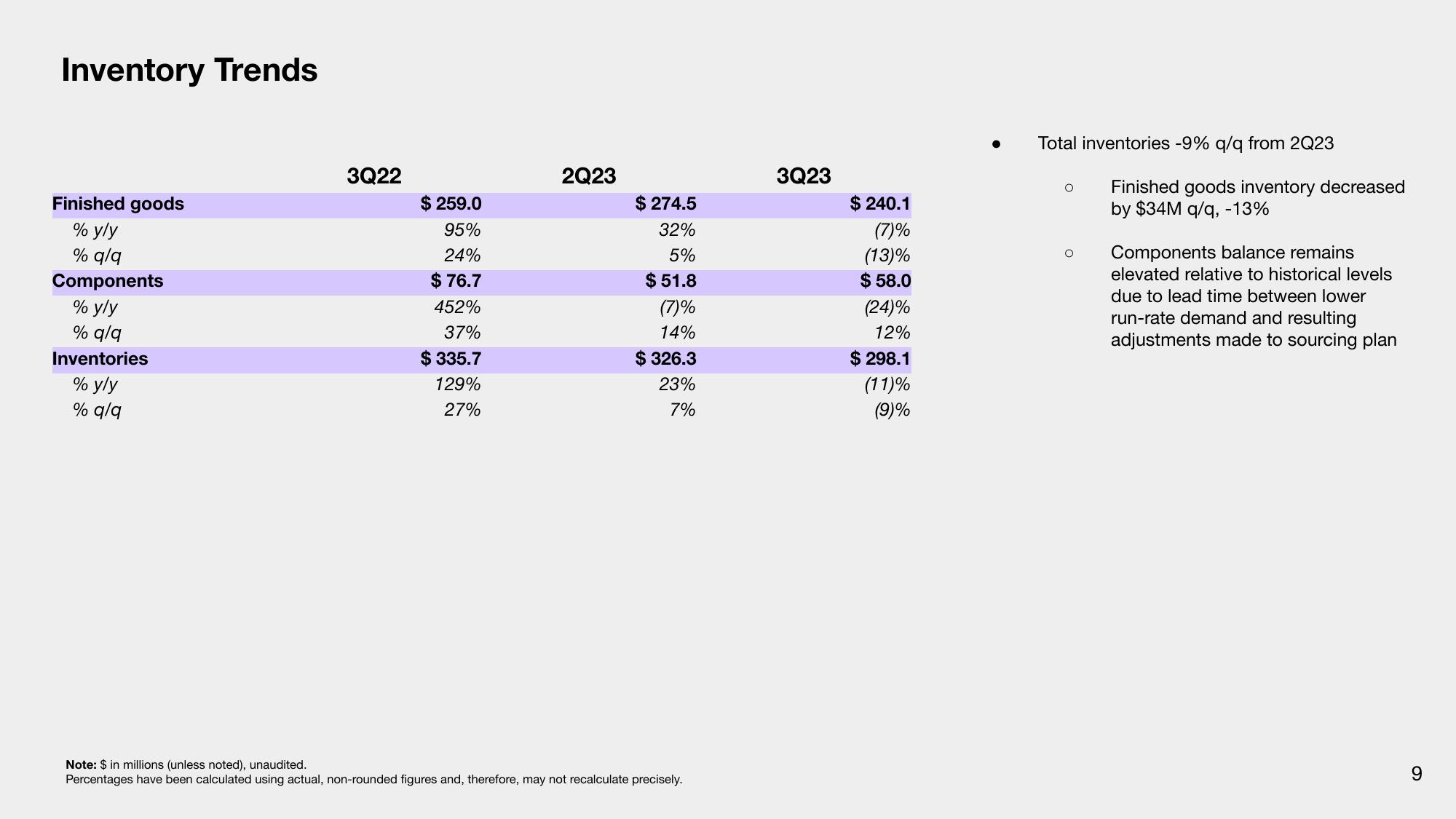 Sonos Results Presentation Deck slide image #9