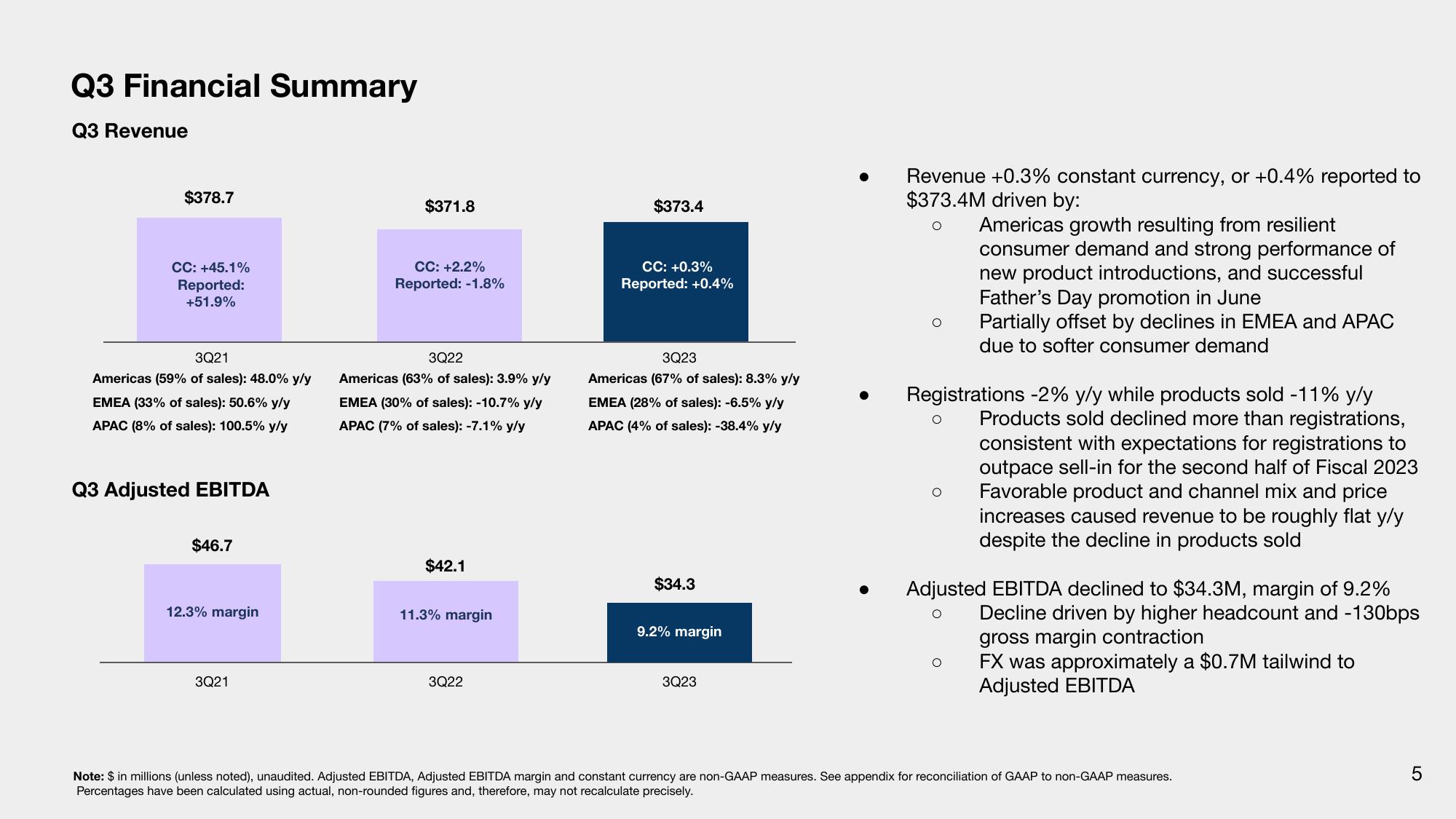 Sonos Results Presentation Deck slide image #5