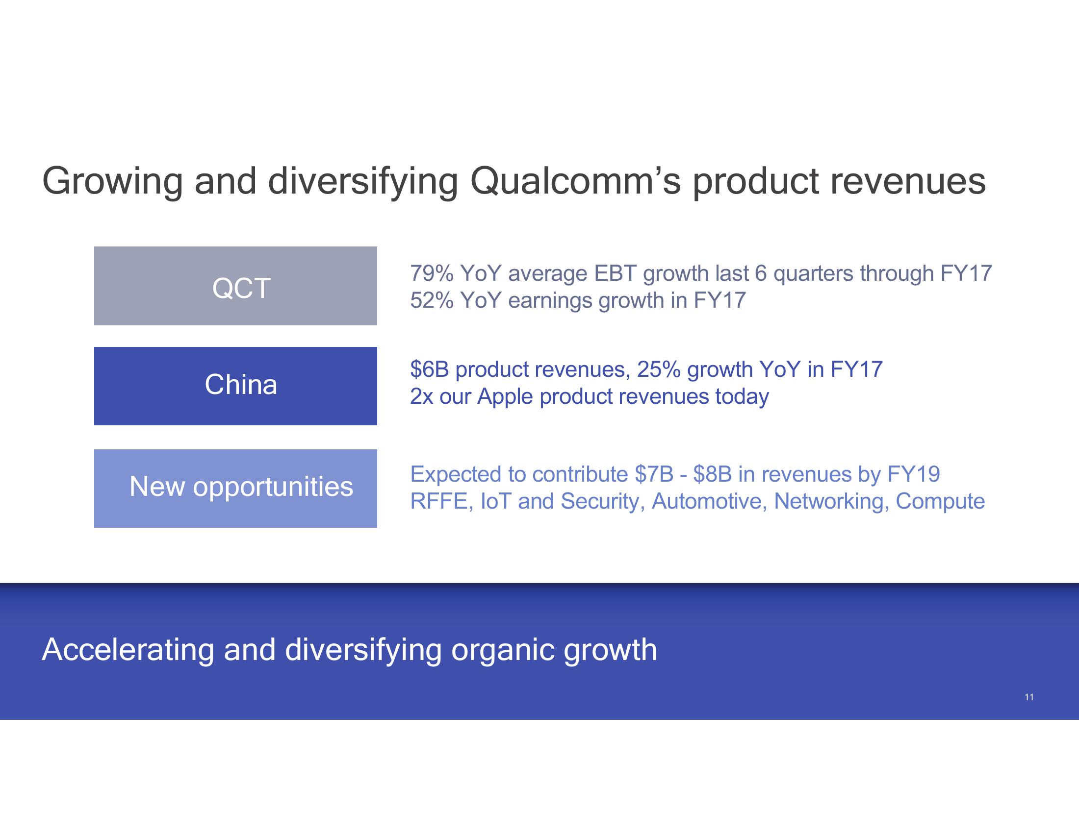 Investor Presentation  slide image #11