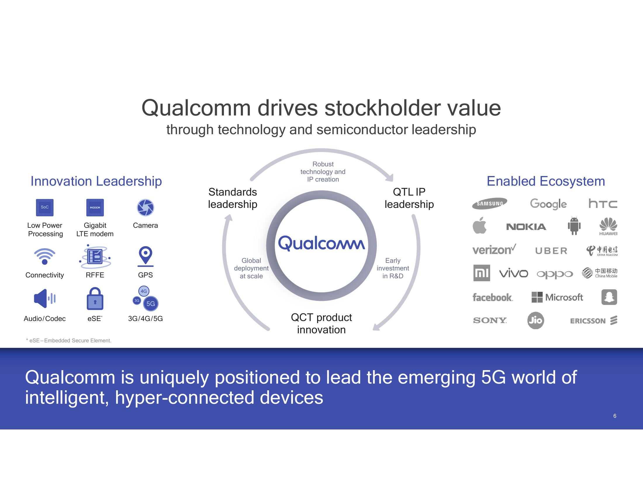 Investor Presentation  slide image